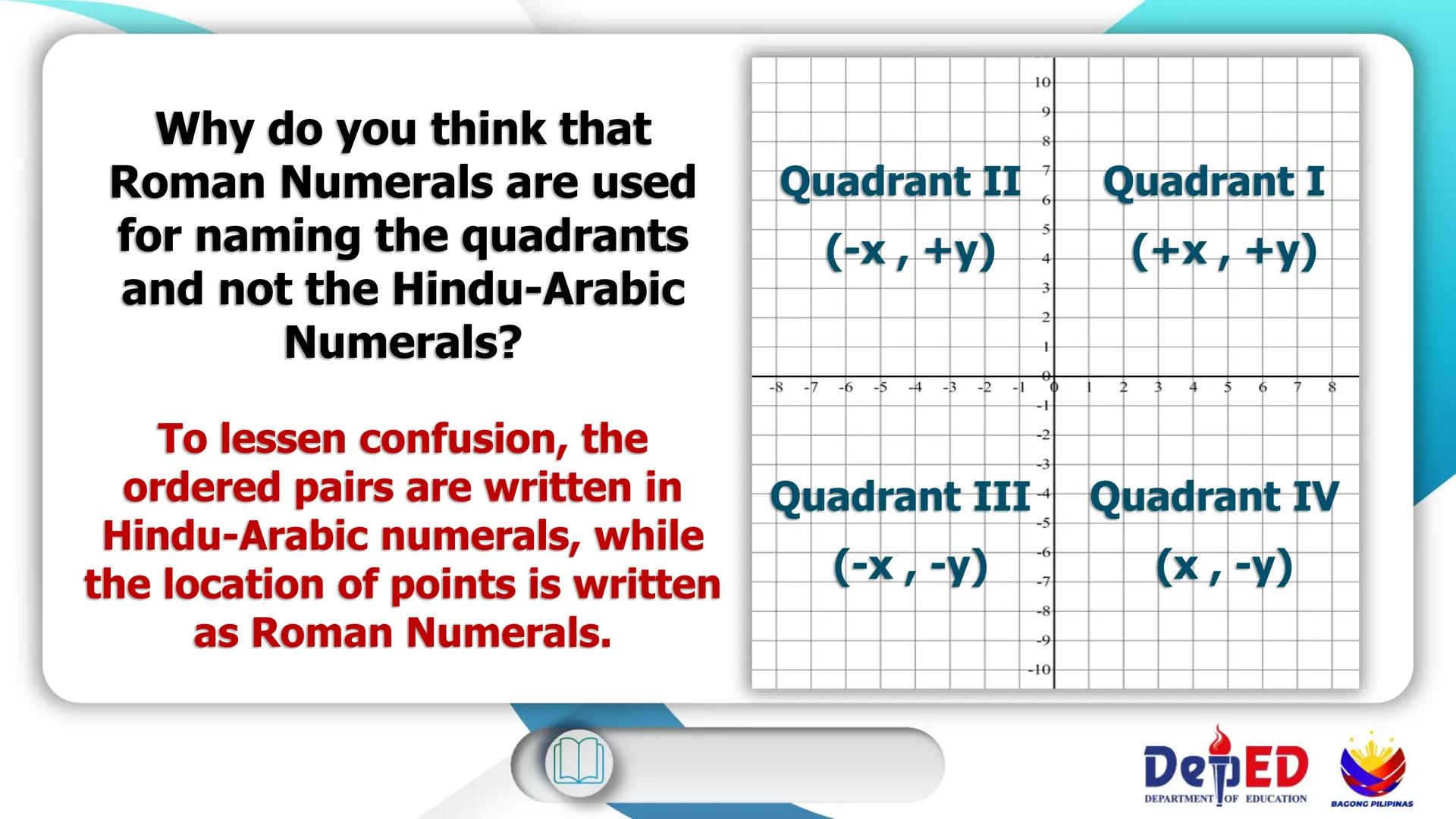 CASIMIRO A. YNARES SR. MEMORIAL
NATIONAL HIGH SCHOOL
DIVISION OF RIZAL
Cartesian
Coordinate
Plane
QUARTER II
Week I
BAGONG PILIPINAS
Dep