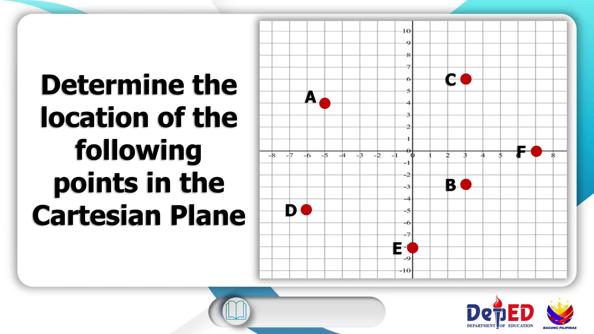 CASIMIRO A. YNARES SR. MEMORIAL
NATIONAL HIGH SCHOOL
DIVISION OF RIZAL
Cartesian
Coordinate
Plane
QUARTER II
Week I
BAGONG PILIPINAS
Dep