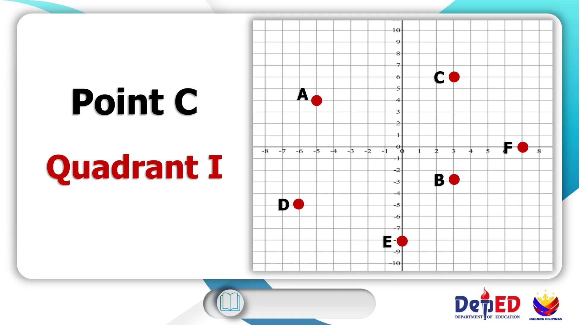 CASIMIRO A. YNARES SR. MEMORIAL
NATIONAL HIGH SCHOOL
DIVISION OF RIZAL
Cartesian
Coordinate
Plane
QUARTER II
Week I
BAGONG PILIPINAS
Dep
