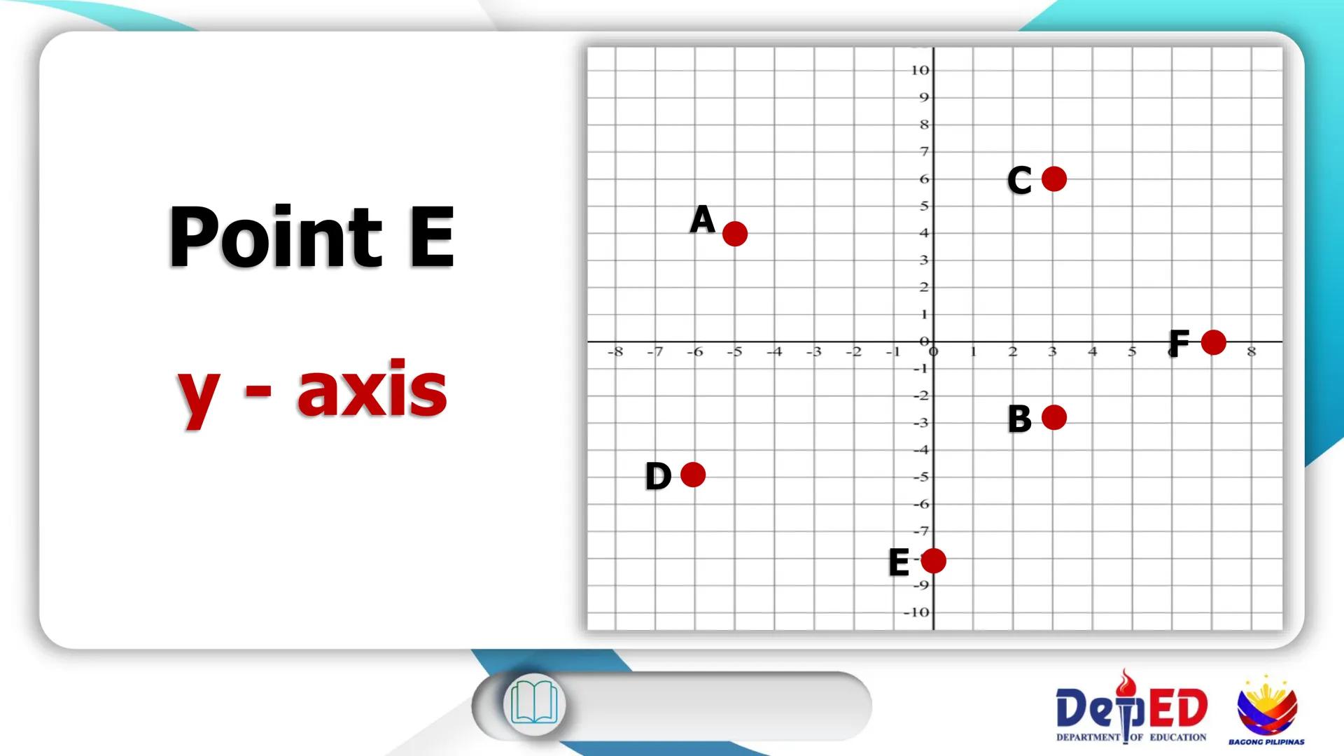 CASIMIRO A. YNARES SR. MEMORIAL
NATIONAL HIGH SCHOOL
DIVISION OF RIZAL
Cartesian
Coordinate
Plane
QUARTER II
Week I
BAGONG PILIPINAS
Dep