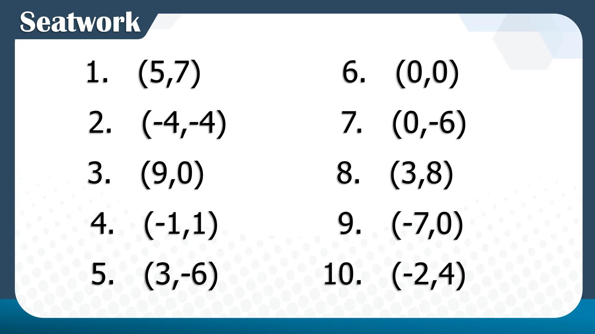 CASIMIRO A. YNARES SR. MEMORIAL
NATIONAL HIGH SCHOOL
DIVISION OF RIZAL
Cartesian
Coordinate
Plane
QUARTER II
Week I
BAGONG PILIPINAS
Dep