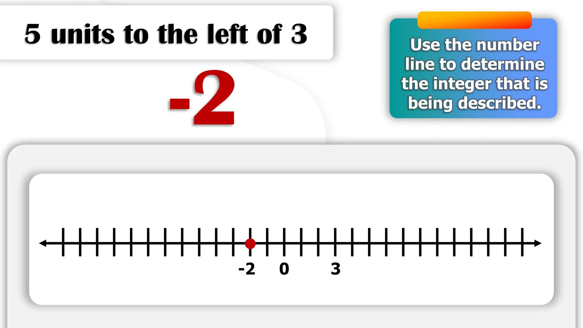 CASIMIRO A. YNARES SR. MEMORIAL
NATIONAL HIGH SCHOOL
DIVISION OF RIZAL
Cartesian
Coordinate
Plane
QUARTER II
Week I
BAGONG PILIPINAS
Dep