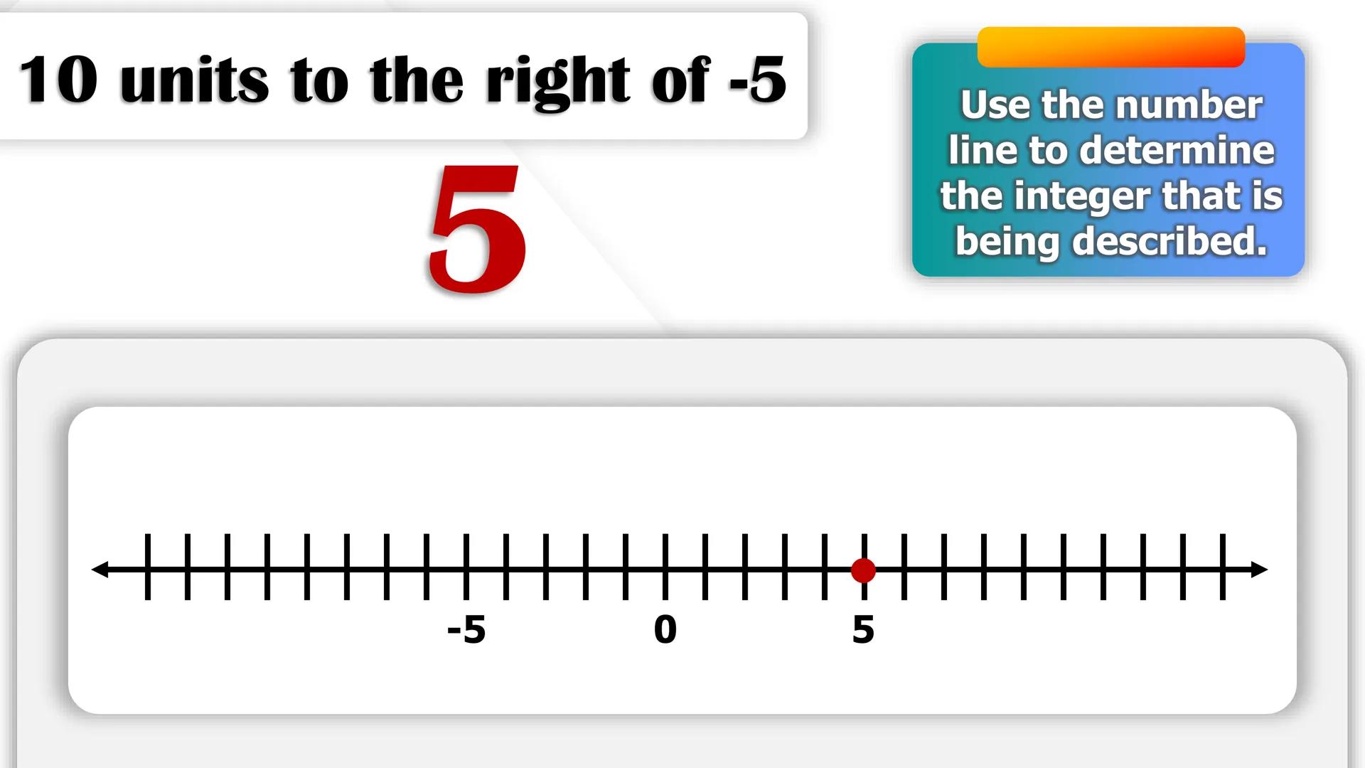 CASIMIRO A. YNARES SR. MEMORIAL
NATIONAL HIGH SCHOOL
DIVISION OF RIZAL
Cartesian
Coordinate
Plane
QUARTER II
Week I
BAGONG PILIPINAS
Dep