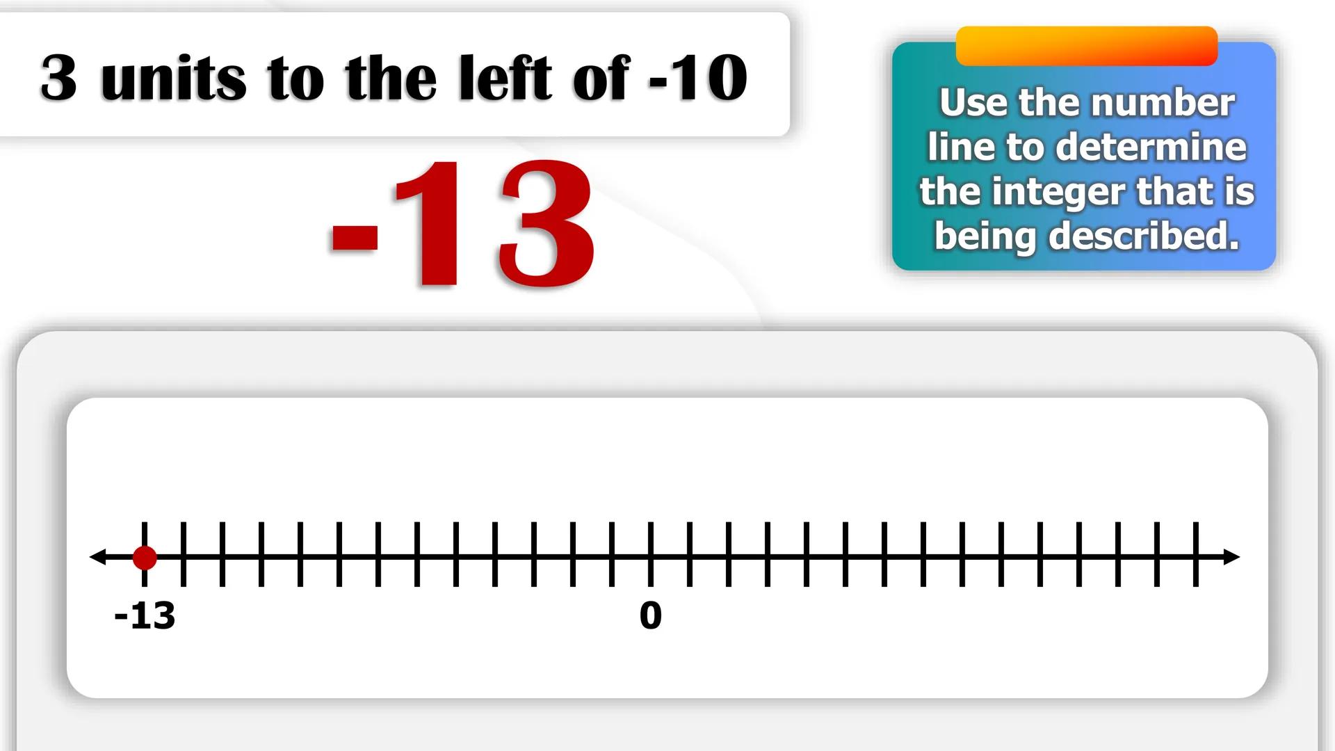 CASIMIRO A. YNARES SR. MEMORIAL
NATIONAL HIGH SCHOOL
DIVISION OF RIZAL
Cartesian
Coordinate
Plane
QUARTER II
Week I
BAGONG PILIPINAS
Dep