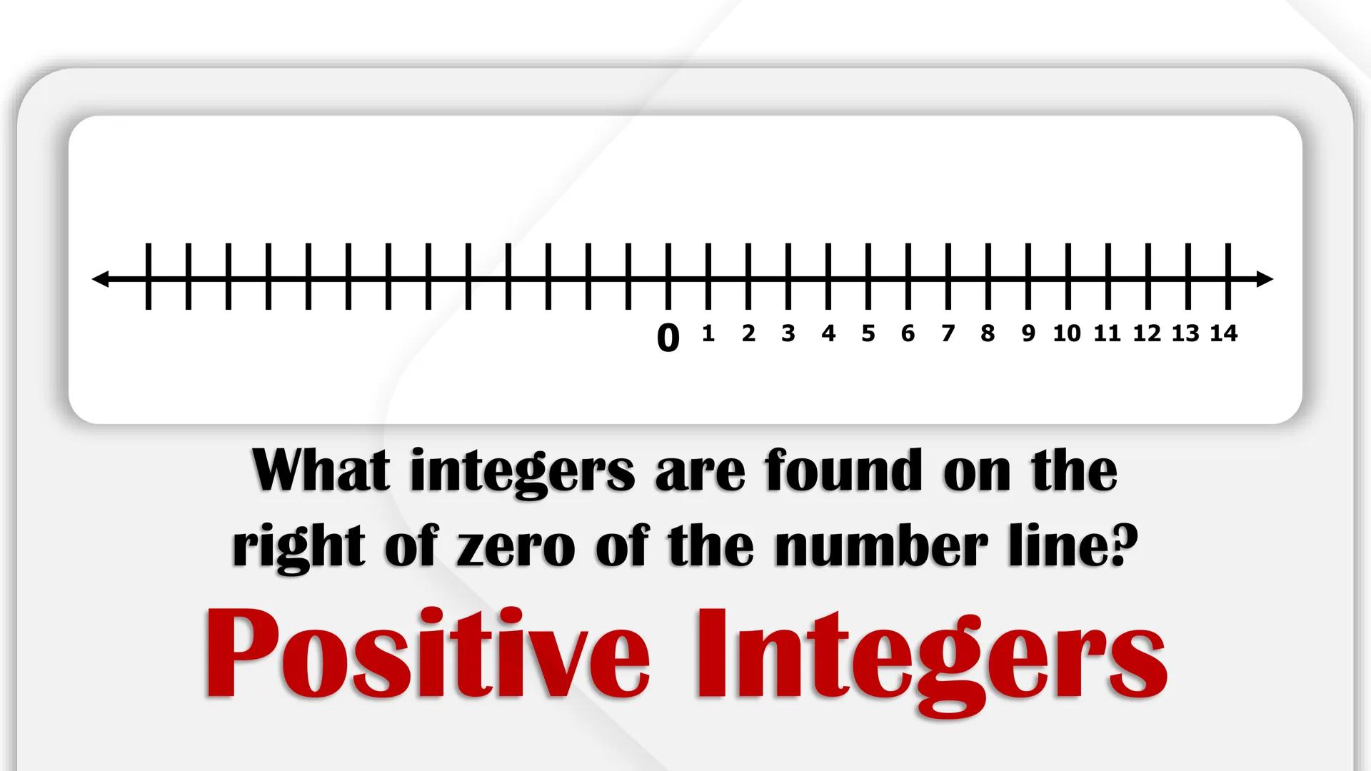 CASIMIRO A. YNARES SR. MEMORIAL
NATIONAL HIGH SCHOOL
DIVISION OF RIZAL
Cartesian
Coordinate
Plane
QUARTER II
Week I
BAGONG PILIPINAS
Dep