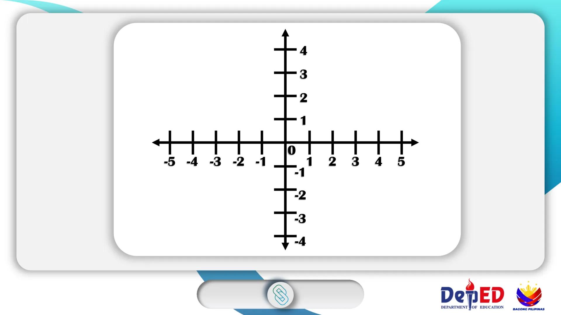 CASIMIRO A. YNARES SR. MEMORIAL
NATIONAL HIGH SCHOOL
DIVISION OF RIZAL
Cartesian
Coordinate
Plane
QUARTER II
Week I
BAGONG PILIPINAS
Dep