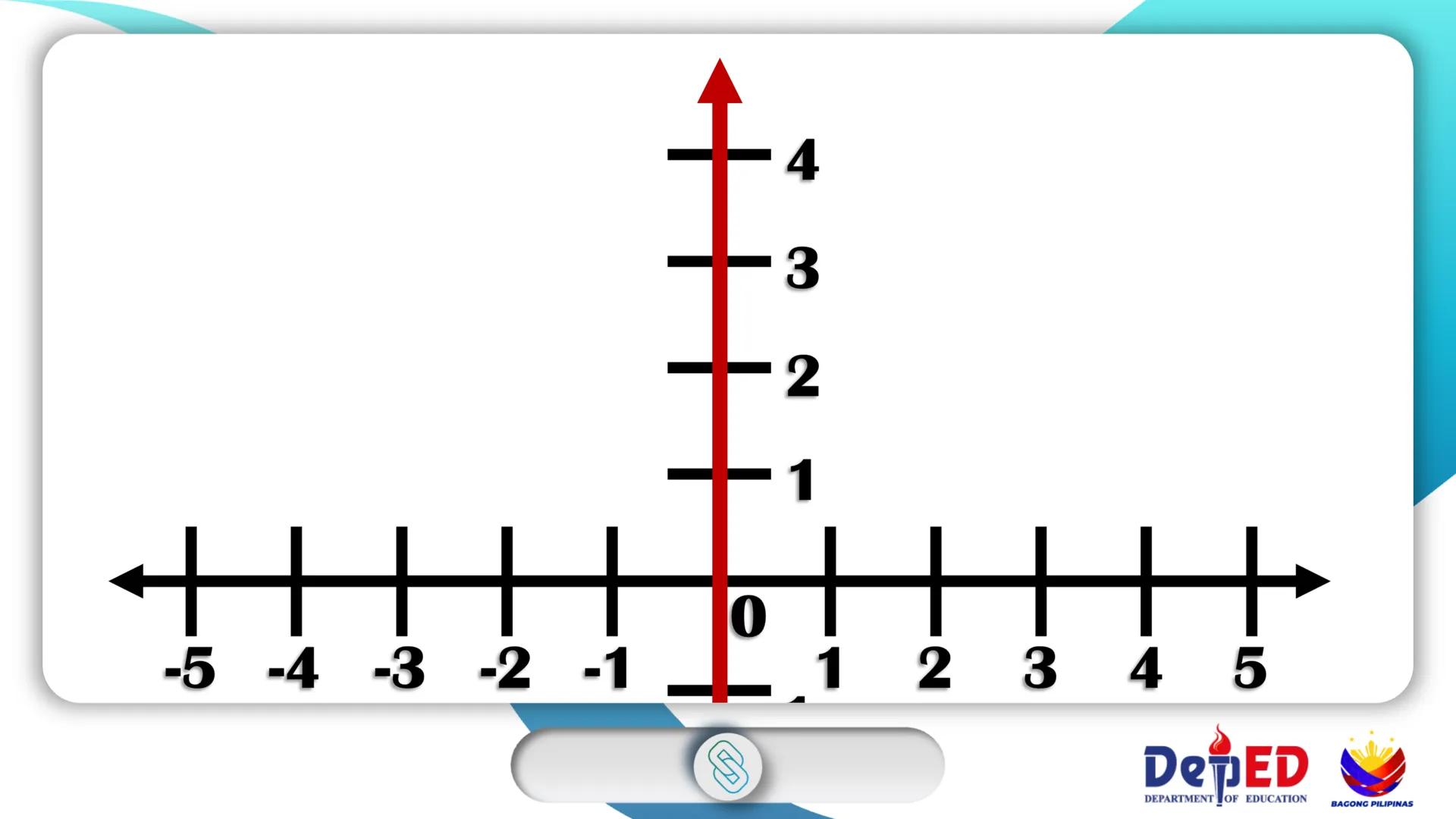 CASIMIRO A. YNARES SR. MEMORIAL
NATIONAL HIGH SCHOOL
DIVISION OF RIZAL
Cartesian
Coordinate
Plane
QUARTER II
Week I
BAGONG PILIPINAS
Dep