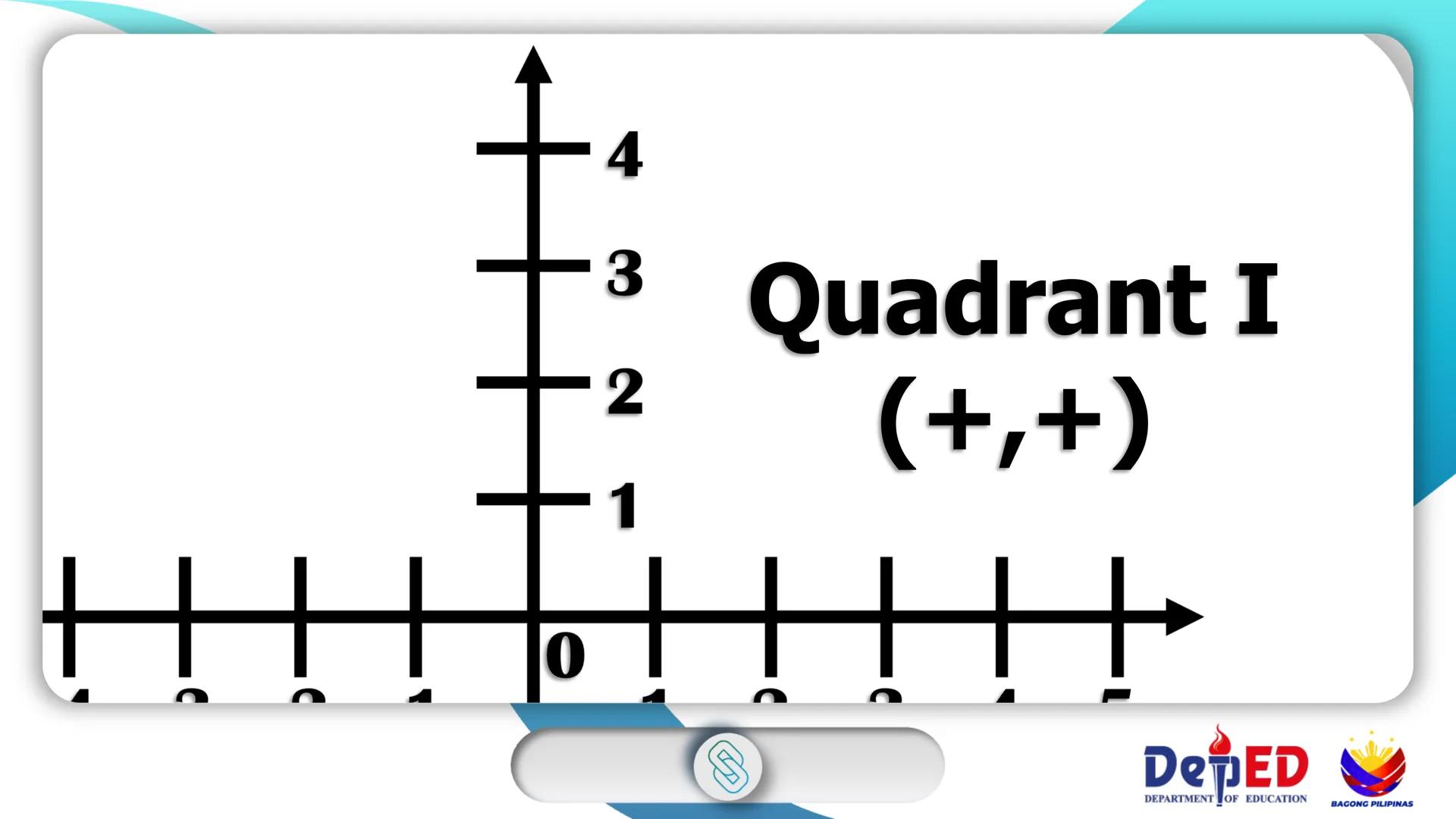 CASIMIRO A. YNARES SR. MEMORIAL
NATIONAL HIGH SCHOOL
DIVISION OF RIZAL
Cartesian
Coordinate
Plane
QUARTER II
Week I
BAGONG PILIPINAS
Dep