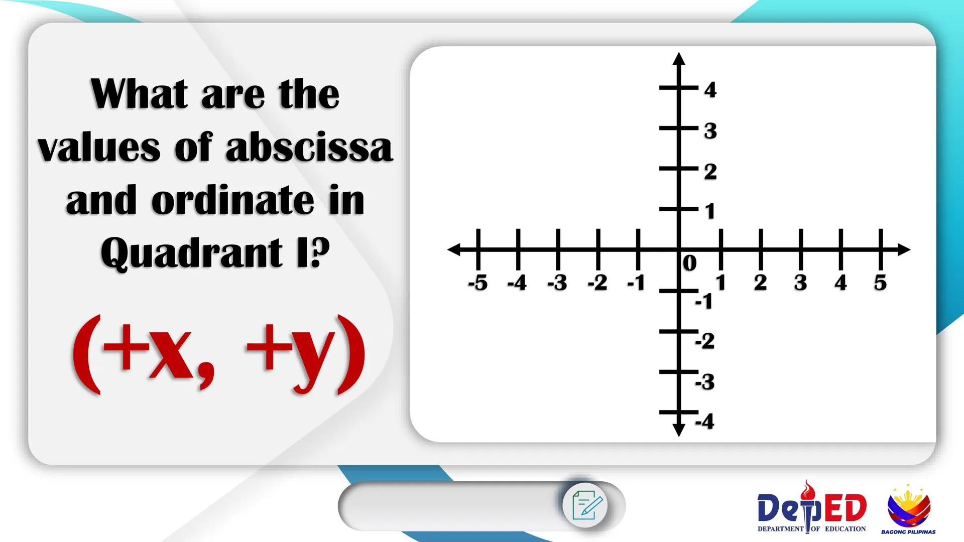 CASIMIRO A. YNARES SR. MEMORIAL
NATIONAL HIGH SCHOOL
DIVISION OF RIZAL
Cartesian
Coordinate
Plane
QUARTER II
Week I
BAGONG PILIPINAS
Dep