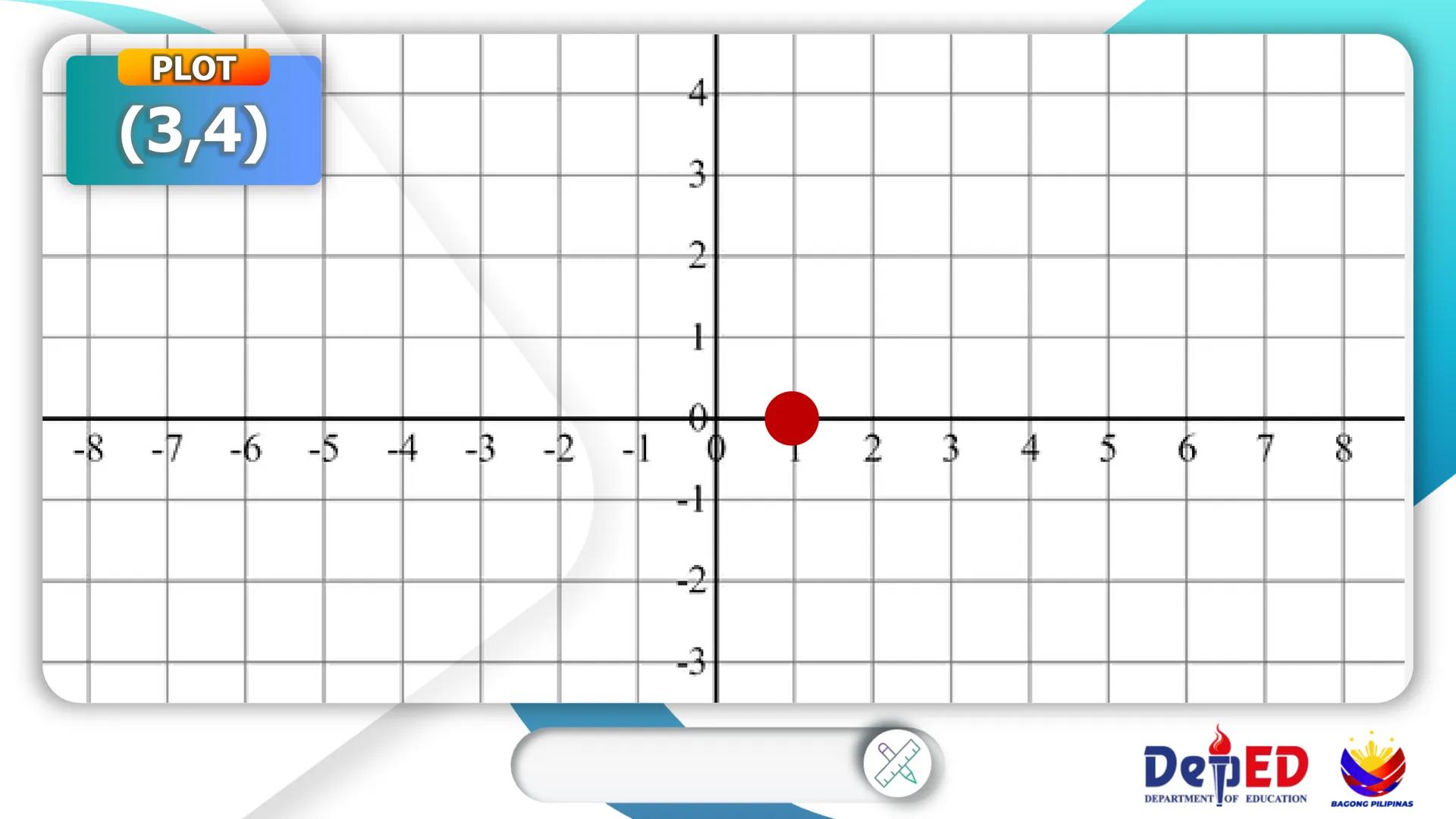 CASIMIRO A. YNARES SR. MEMORIAL
NATIONAL HIGH SCHOOL
DIVISION OF RIZAL
Cartesian
Coordinate
Plane
QUARTER II
Week I
BAGONG PILIPINAS
Dep