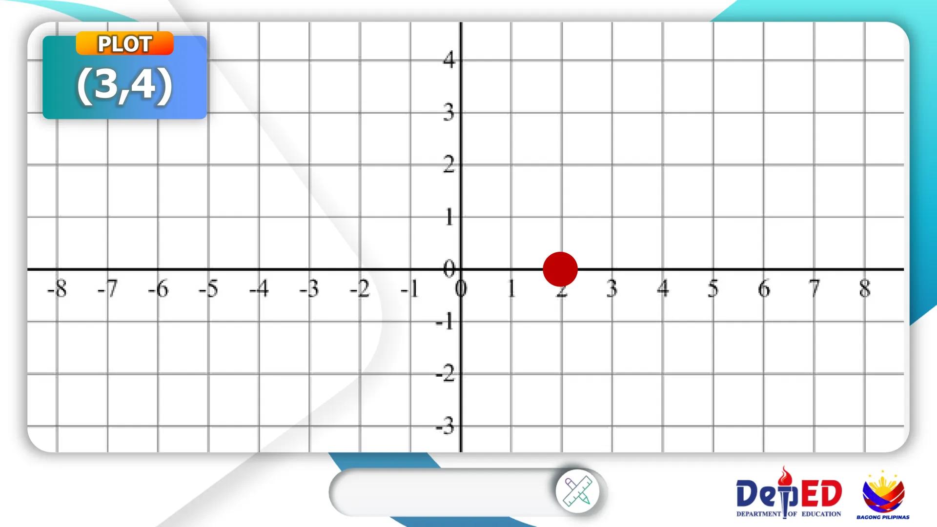 CASIMIRO A. YNARES SR. MEMORIAL
NATIONAL HIGH SCHOOL
DIVISION OF RIZAL
Cartesian
Coordinate
Plane
QUARTER II
Week I
BAGONG PILIPINAS
Dep