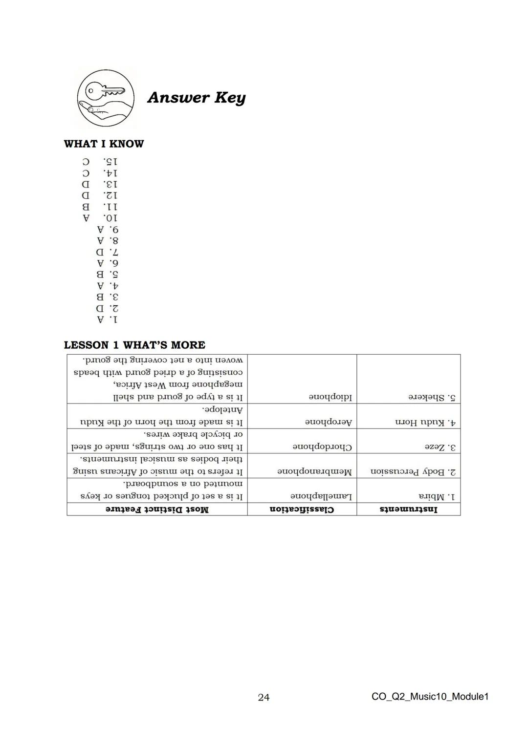 10
DepED
DEPARTMENT OF EDUCATION
Music
Quarter 2 - Module 1:
Afro-Latin American
and Popular Music
CO_Q2_Music10_Module1
ALTERNATIVE DELI
