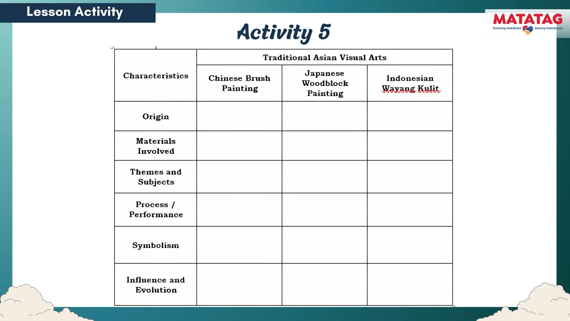 DepED
Q2 Music and Arts Week 3-4
TRADITIONAL
MATATAG
Bansang Makabata Batang Makabansa
ASIAN FOLK ARTS
AND NEW CREATIVE
TRENDS # Learn