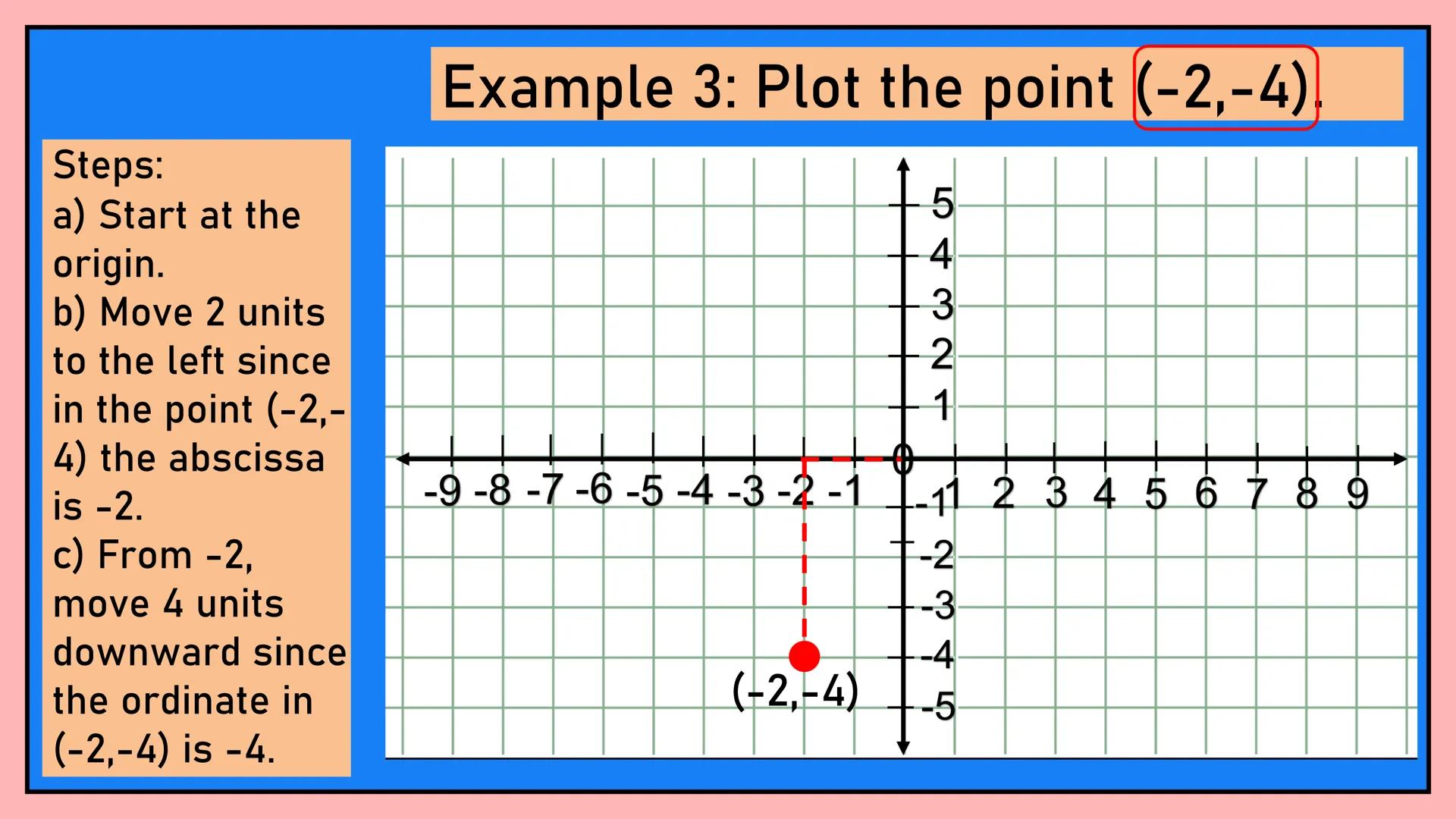 # MATH 8
CARTESIAN
COORDINATE
PLANE
Quarter 2, Week 1 If the horizontal number line
and the vertical number are
combined, a Cartesian plan
