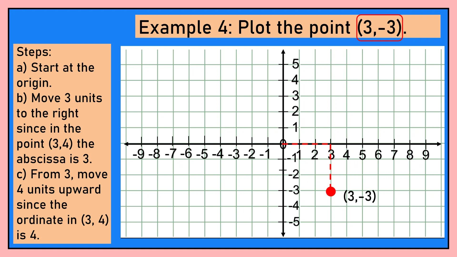# MATH 8
CARTESIAN
COORDINATE
PLANE
Quarter 2, Week 1 If the horizontal number line
and the vertical number are
combined, a Cartesian plan