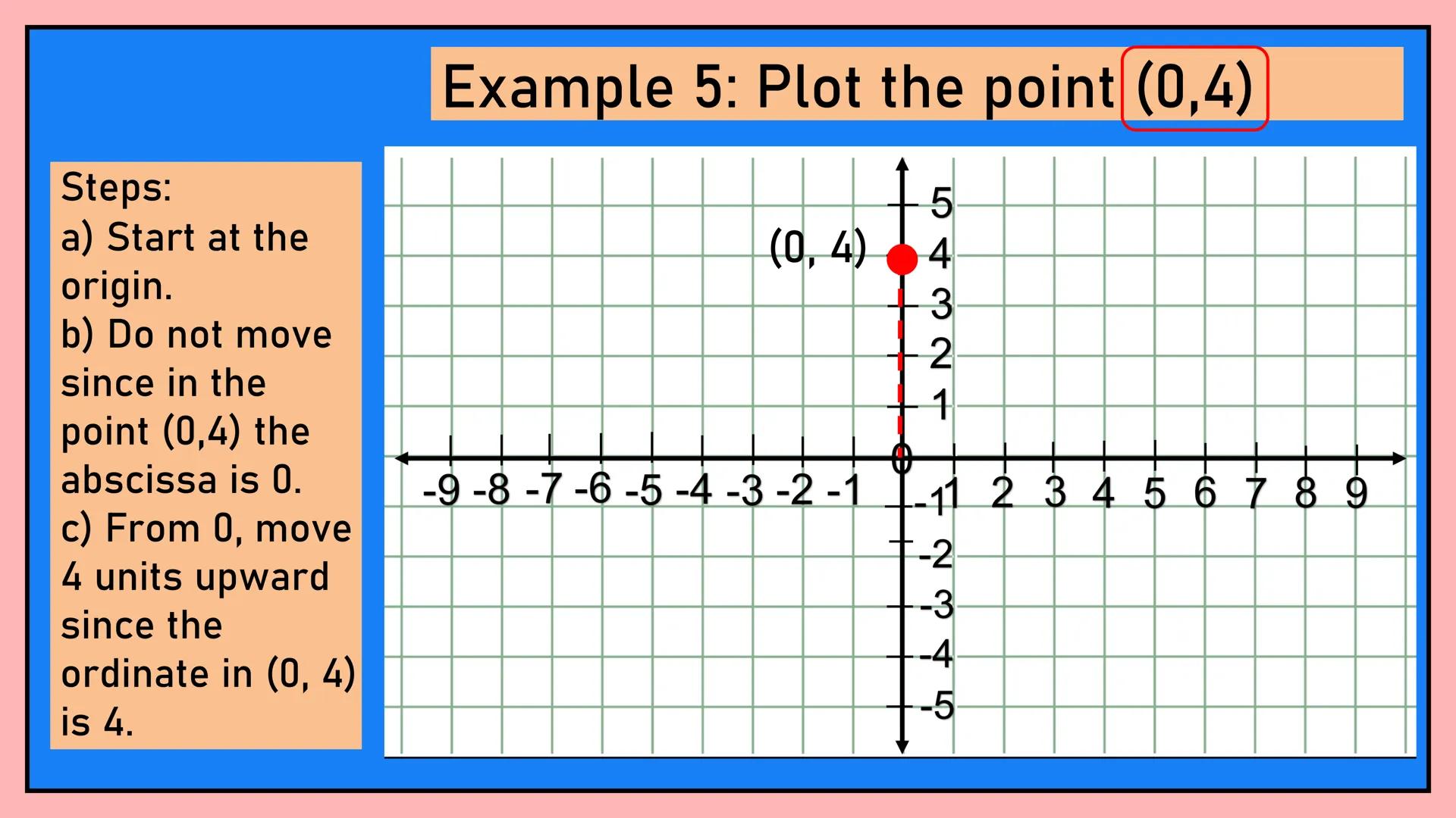 # MATH 8
CARTESIAN
COORDINATE
PLANE
Quarter 2, Week 1 If the horizontal number line
and the vertical number are
combined, a Cartesian plan