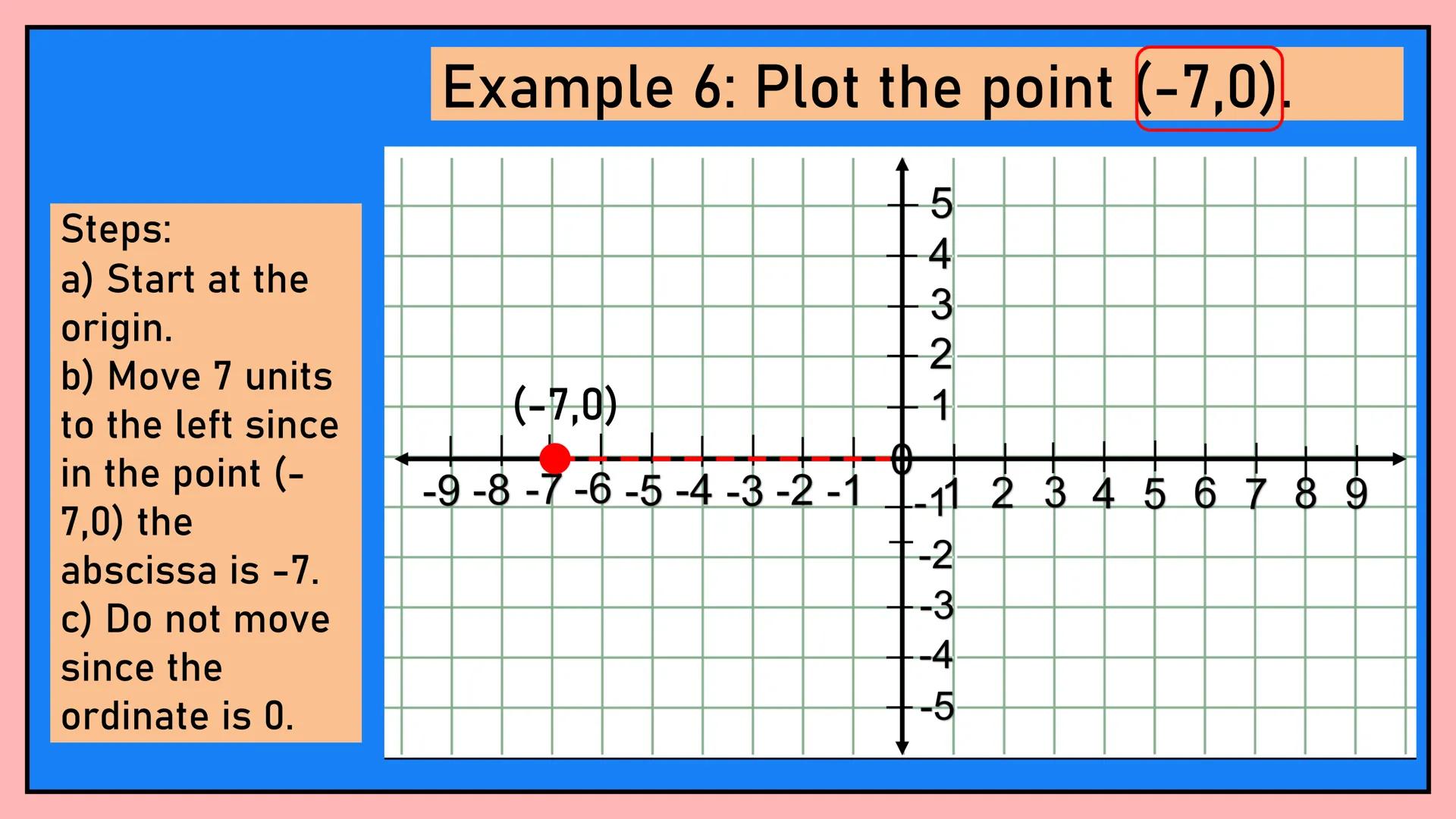 # MATH 8
CARTESIAN
COORDINATE
PLANE
Quarter 2, Week 1 If the horizontal number line
and the vertical number are
combined, a Cartesian plan