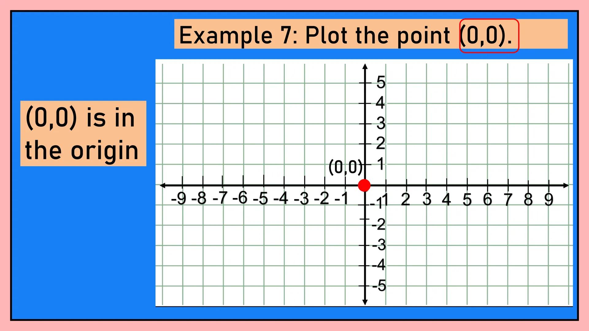 # MATH 8
CARTESIAN
COORDINATE
PLANE
Quarter 2, Week 1 If the horizontal number line
and the vertical number are
combined, a Cartesian plan