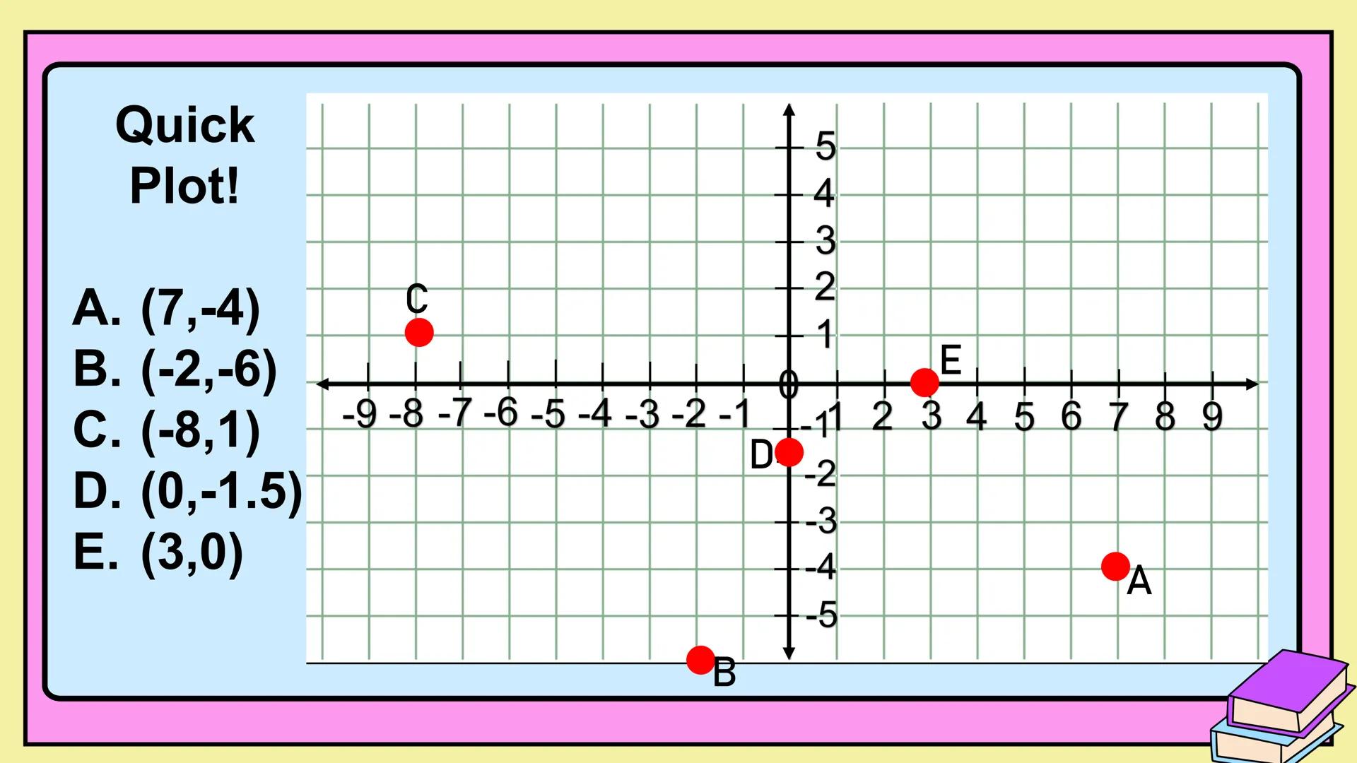 # MATH 8
CARTESIAN
COORDINATE
PLANE
Quarter 2, Week 1 If the horizontal number line
and the vertical number are
combined, a Cartesian plan