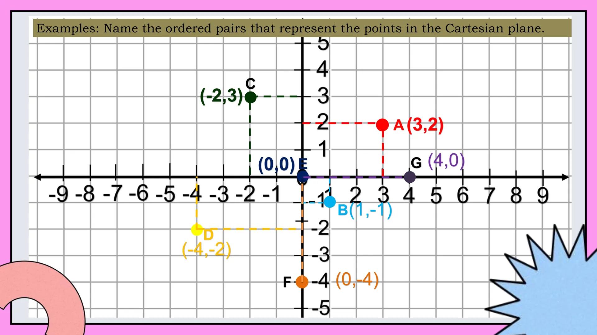 # MATH 8
CARTESIAN
COORDINATE
PLANE
Quarter 2, Week 1 If the horizontal number line
and the vertical number are
combined, a Cartesian plan