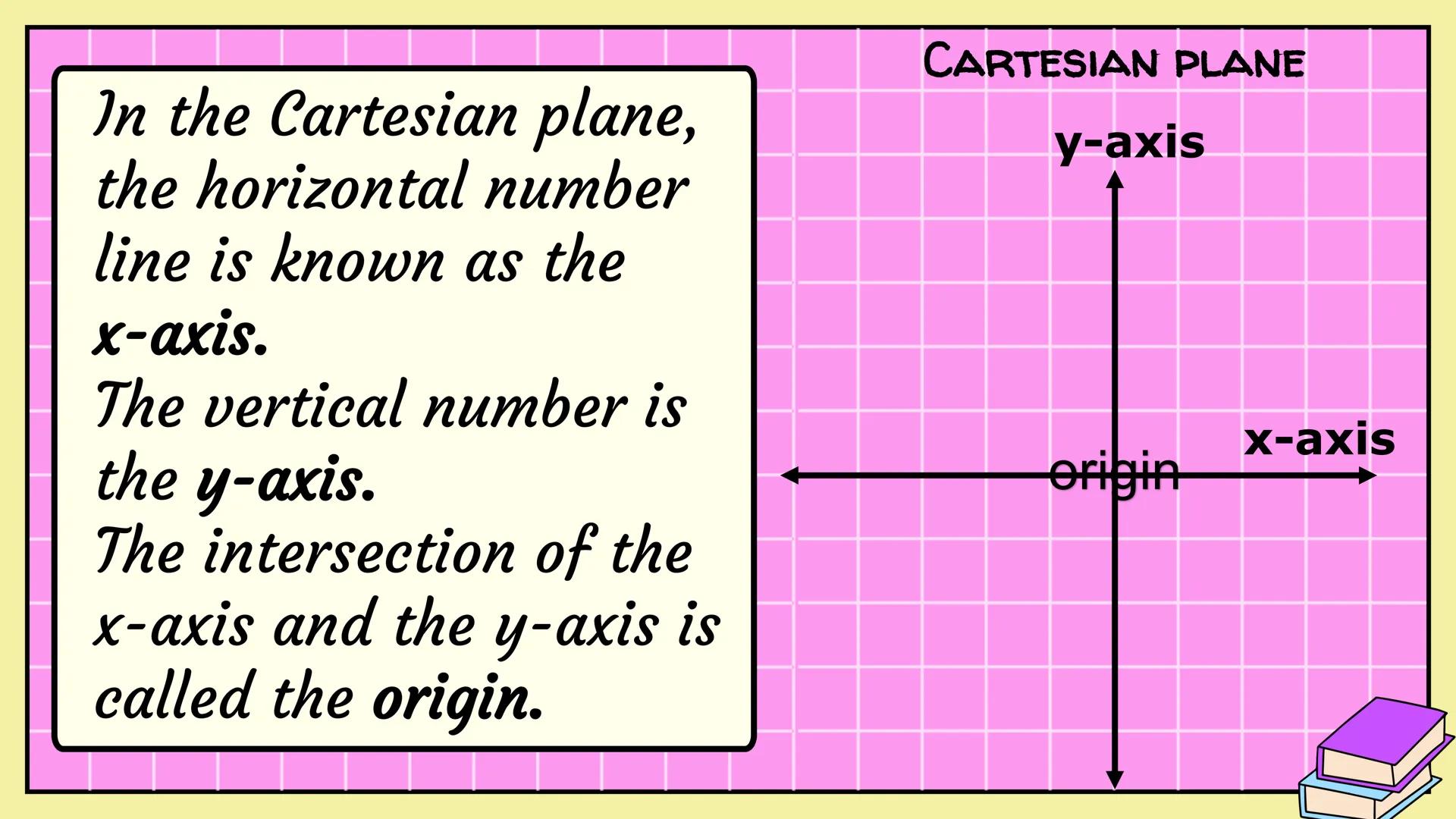 # MATH 8
CARTESIAN
COORDINATE
PLANE
Quarter 2, Week 1 If the horizontal number line
and the vertical number are
combined, a Cartesian plan