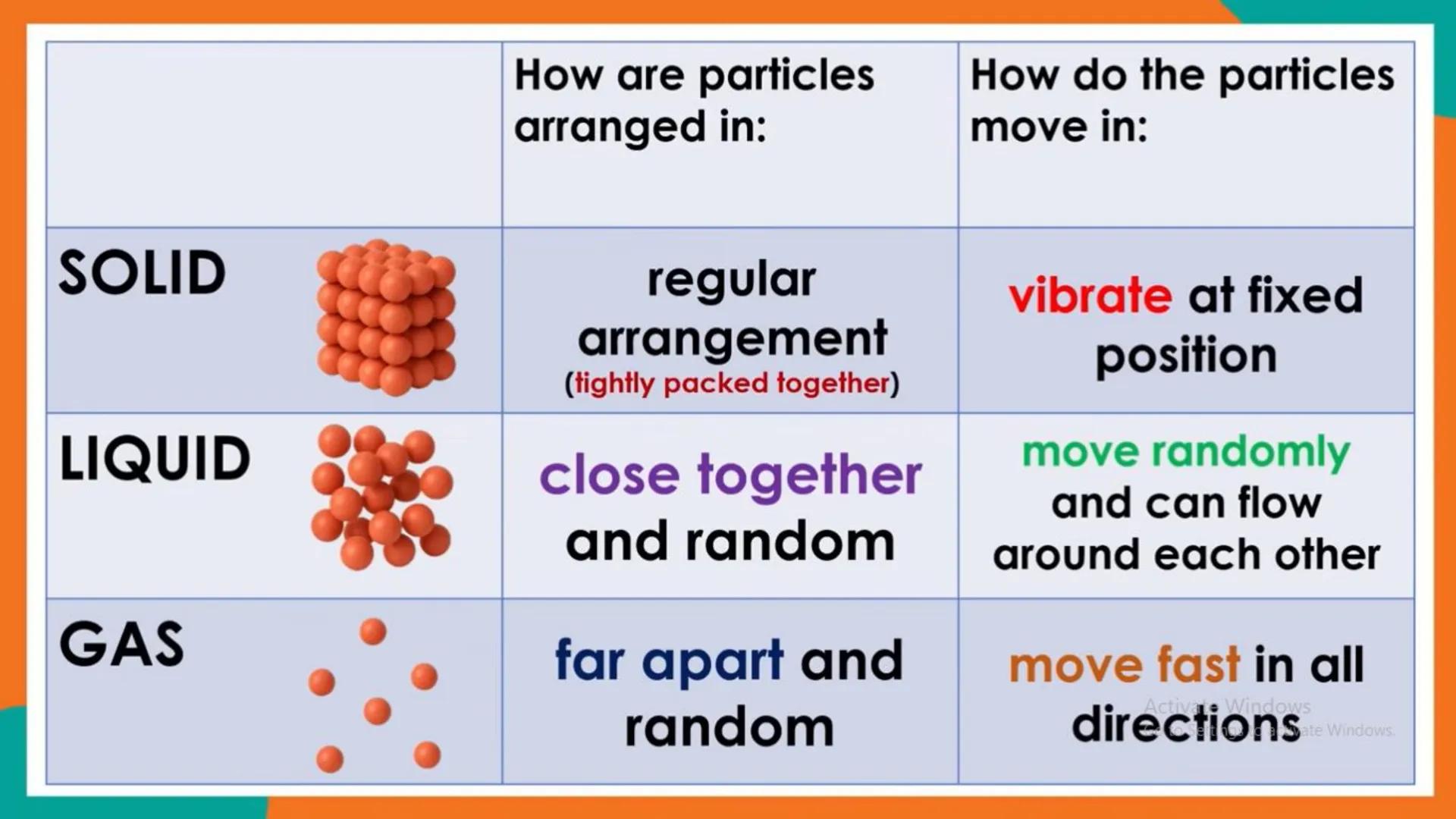 # Development of Atomic Theory
1. The idea of Atoms from Democritus to Dalton
2. Laws of Matter
3. The Discovery of Electrons by J.J. Thoms