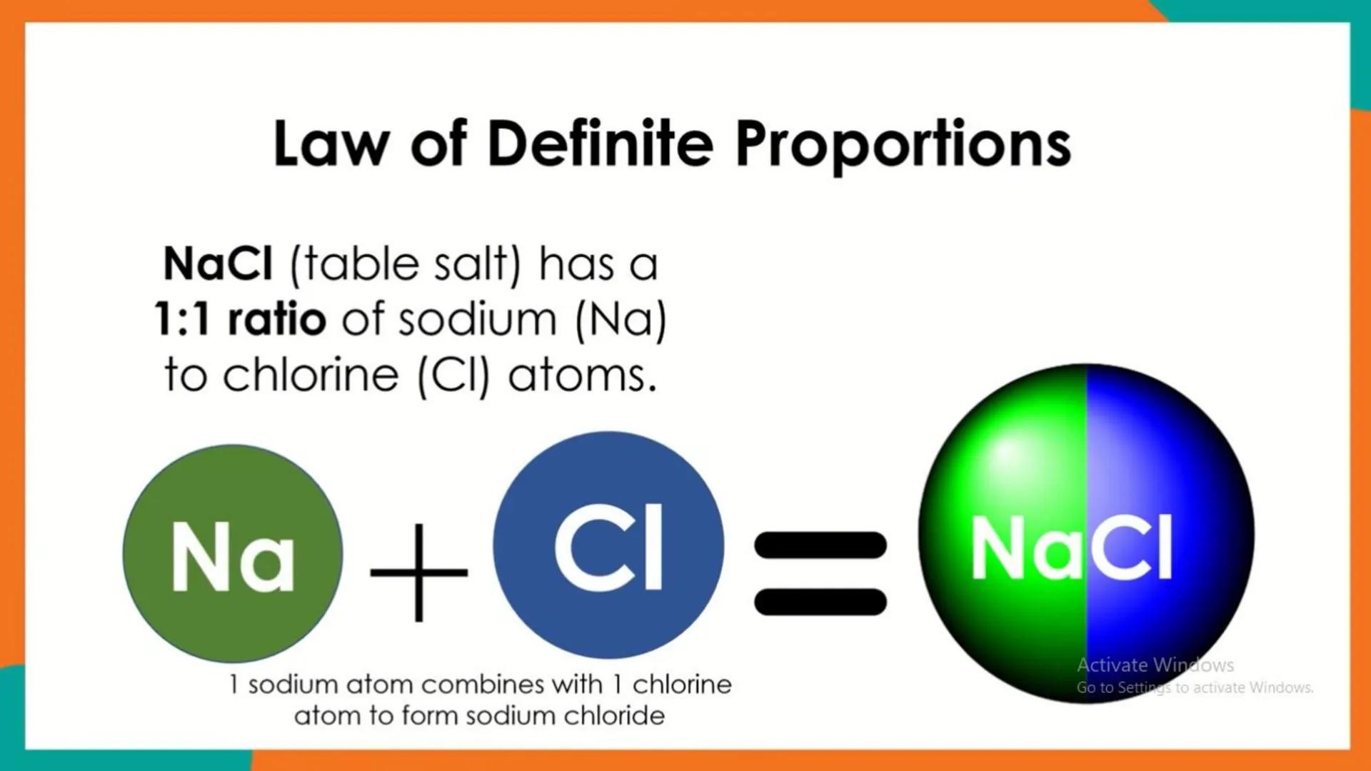 # Development of Atomic Theory
1. The idea of Atoms from Democritus to Dalton
2. Laws of Matter
3. The Discovery of Electrons by J.J. Thoms