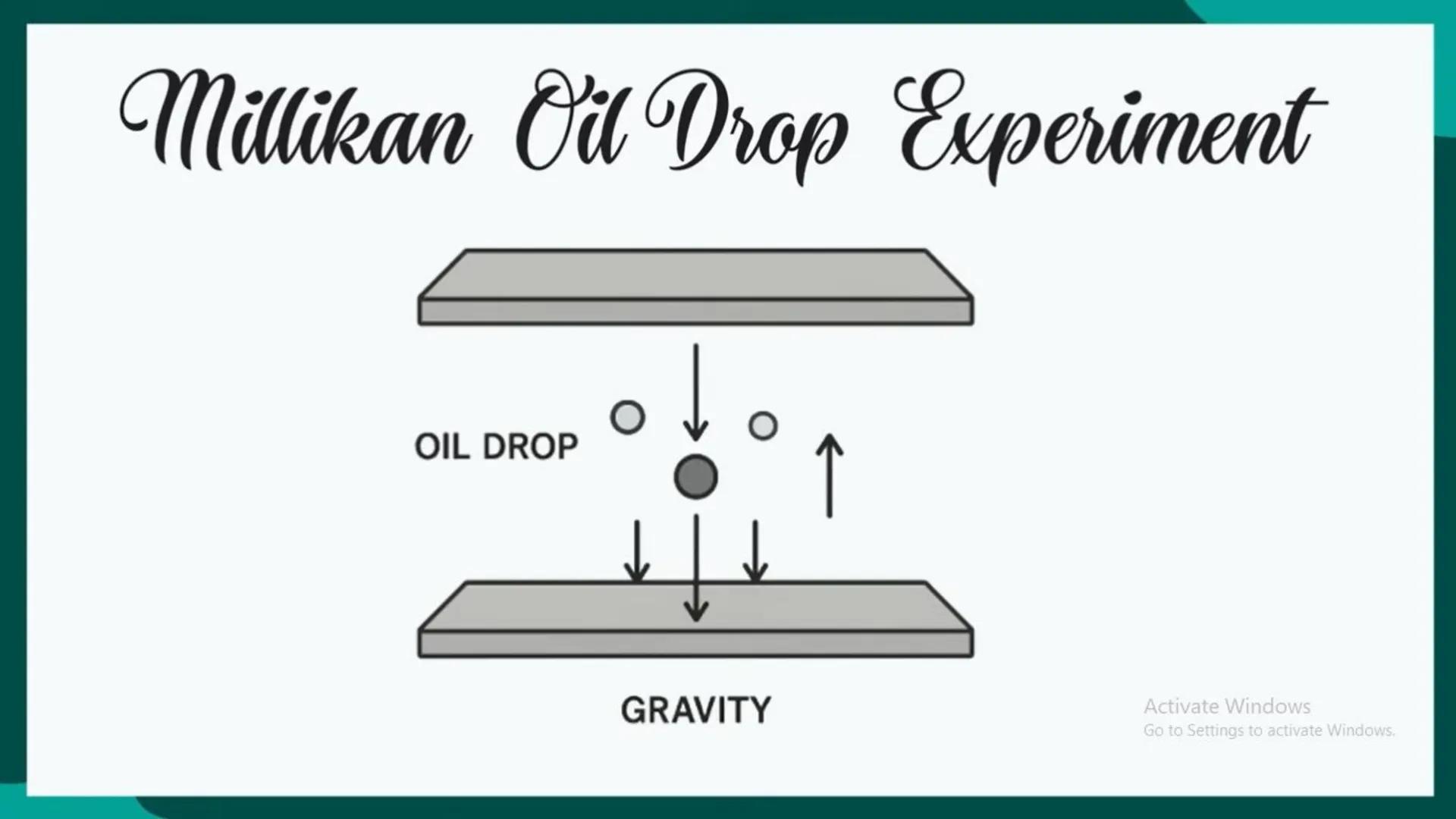 # Development of Atomic Theory
1. The idea of Atoms from Democritus to Dalton
2. Laws of Matter
3. The Discovery of Electrons by J.J. Thoms