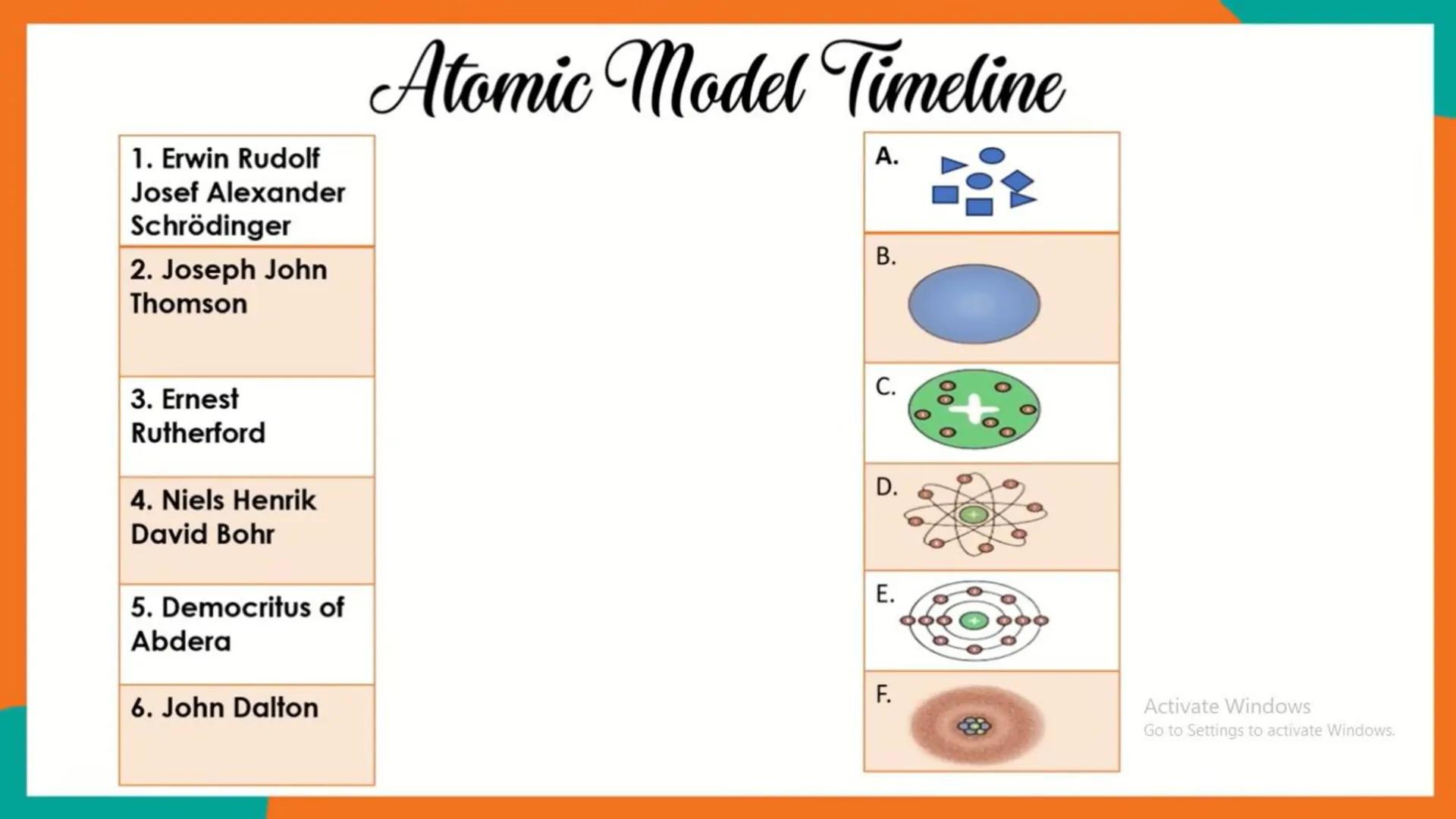 # Development of Atomic Theory
1. The idea of Atoms from Democritus to Dalton
2. Laws of Matter
3. The Discovery of Electrons by J.J. Thoms