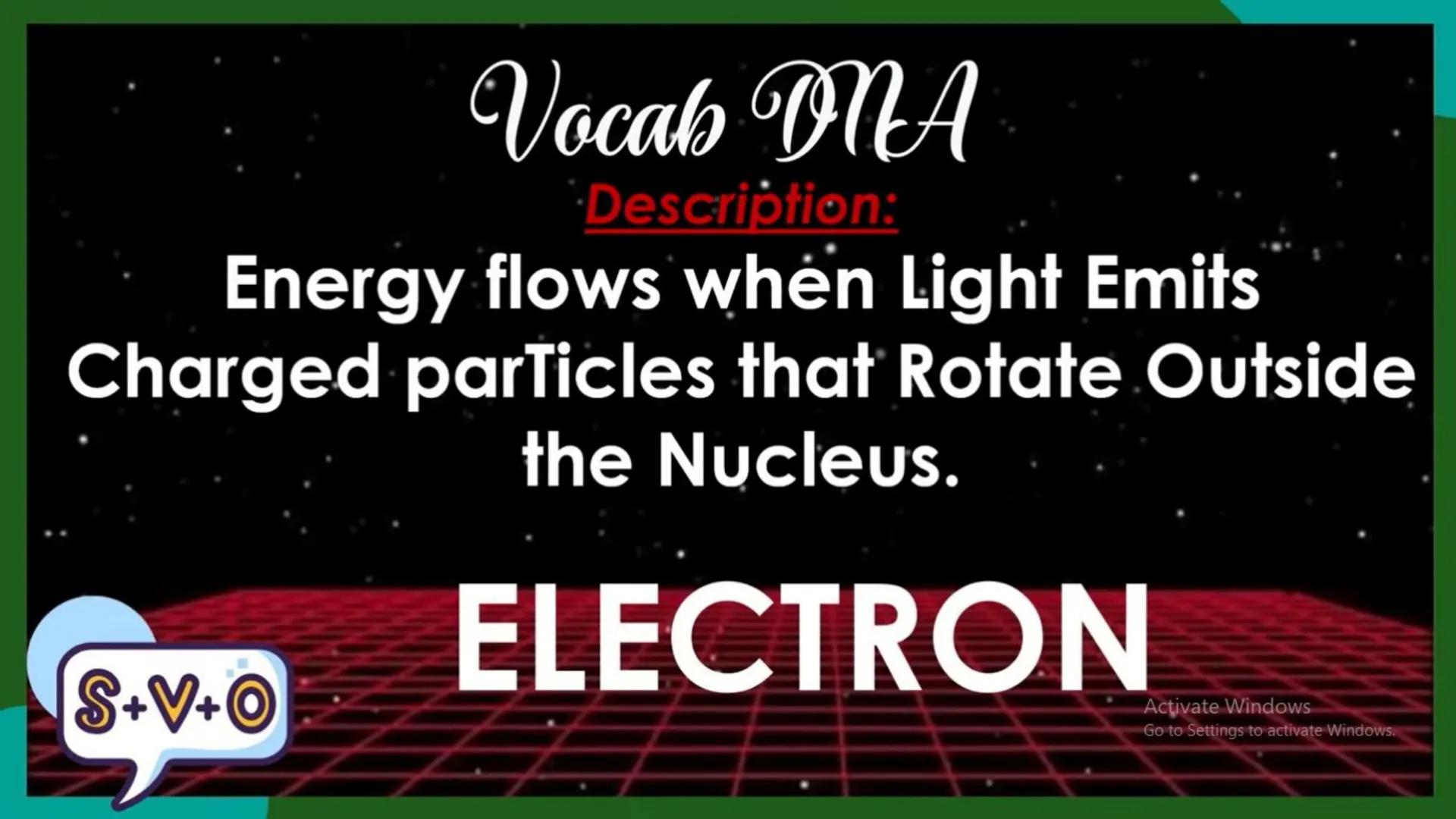 # Development of Atomic Theory
1. The idea of Atoms from Democritus to Dalton
2. Laws of Matter
3. The Discovery of Electrons by J.J. Thoms