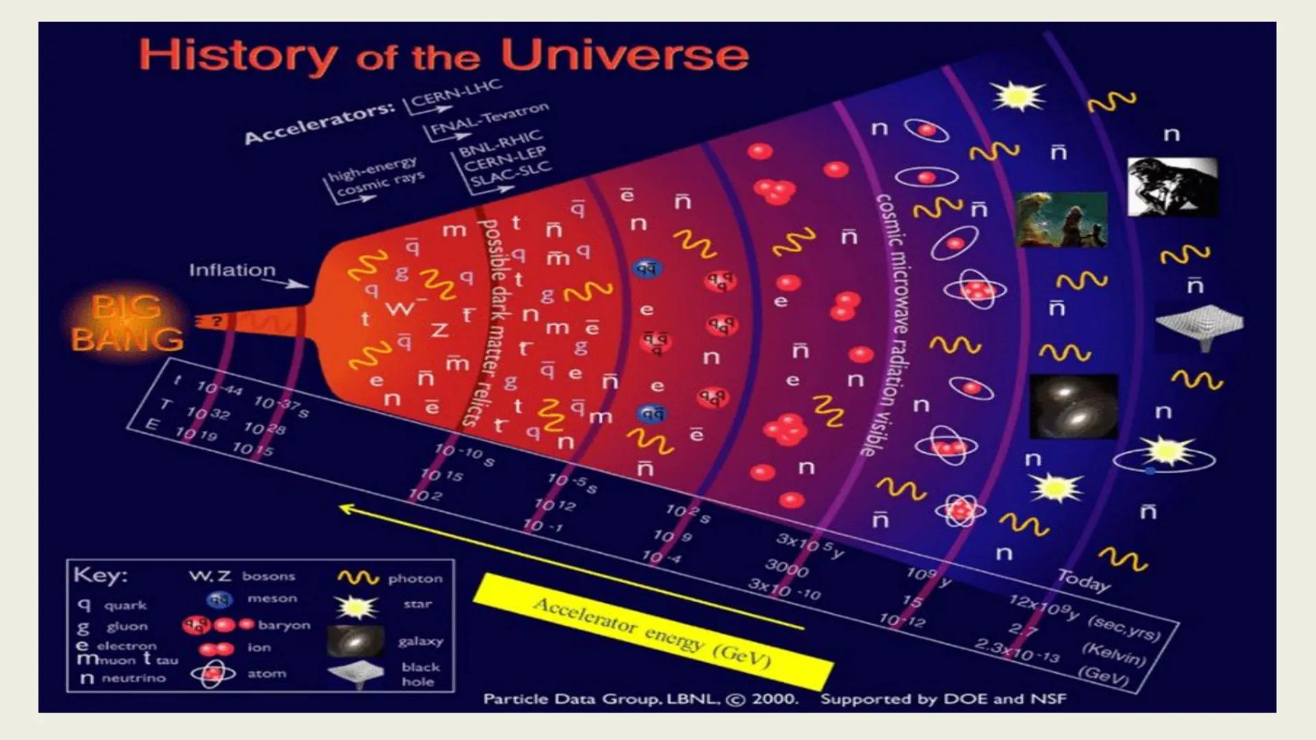 It is a branch of
natural science that
studies non-living
systems, in contrast
to life science. It in
turn has many
branches, each
referred
