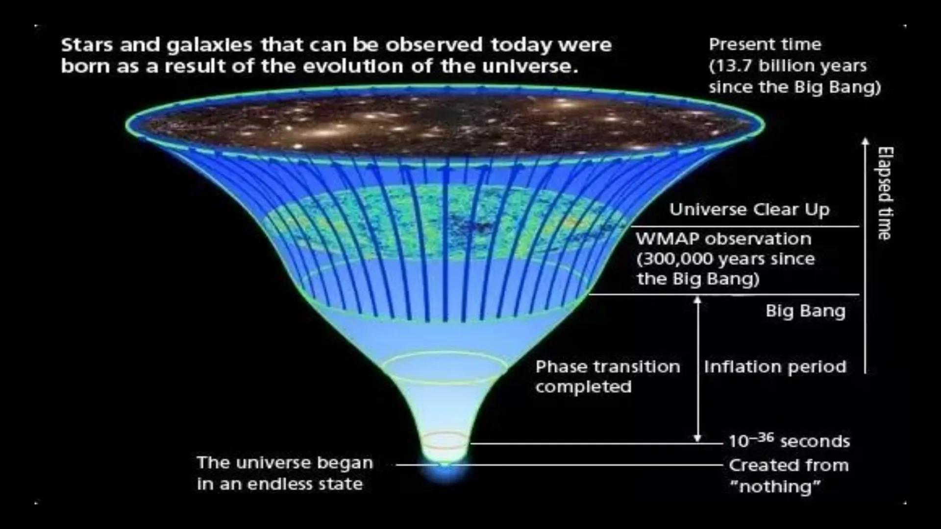 It is a branch of
natural science that
studies non-living
systems, in contrast
to life science. It in
turn has many
branches, each
referred