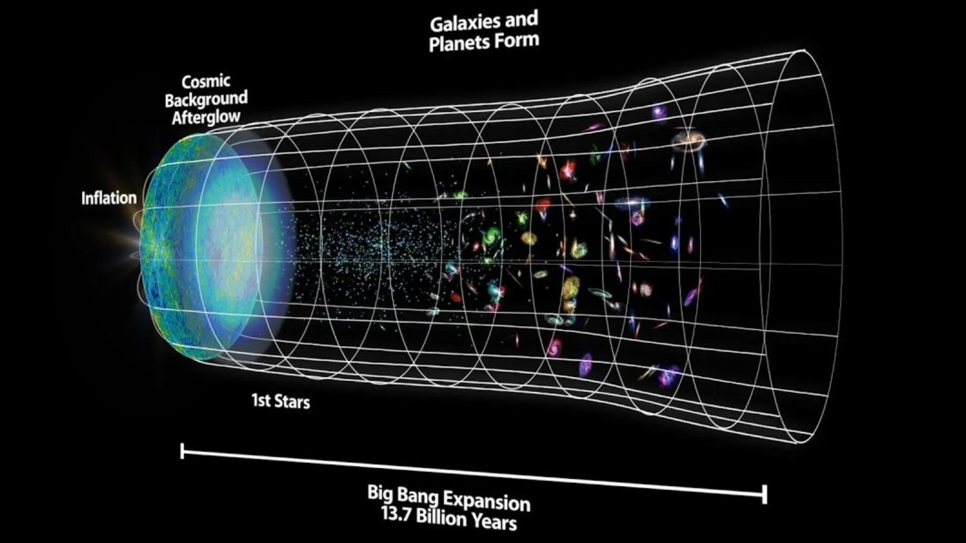 It is a branch of
natural science that
studies non-living
systems, in contrast
to life science. It in
turn has many
branches, each
referred