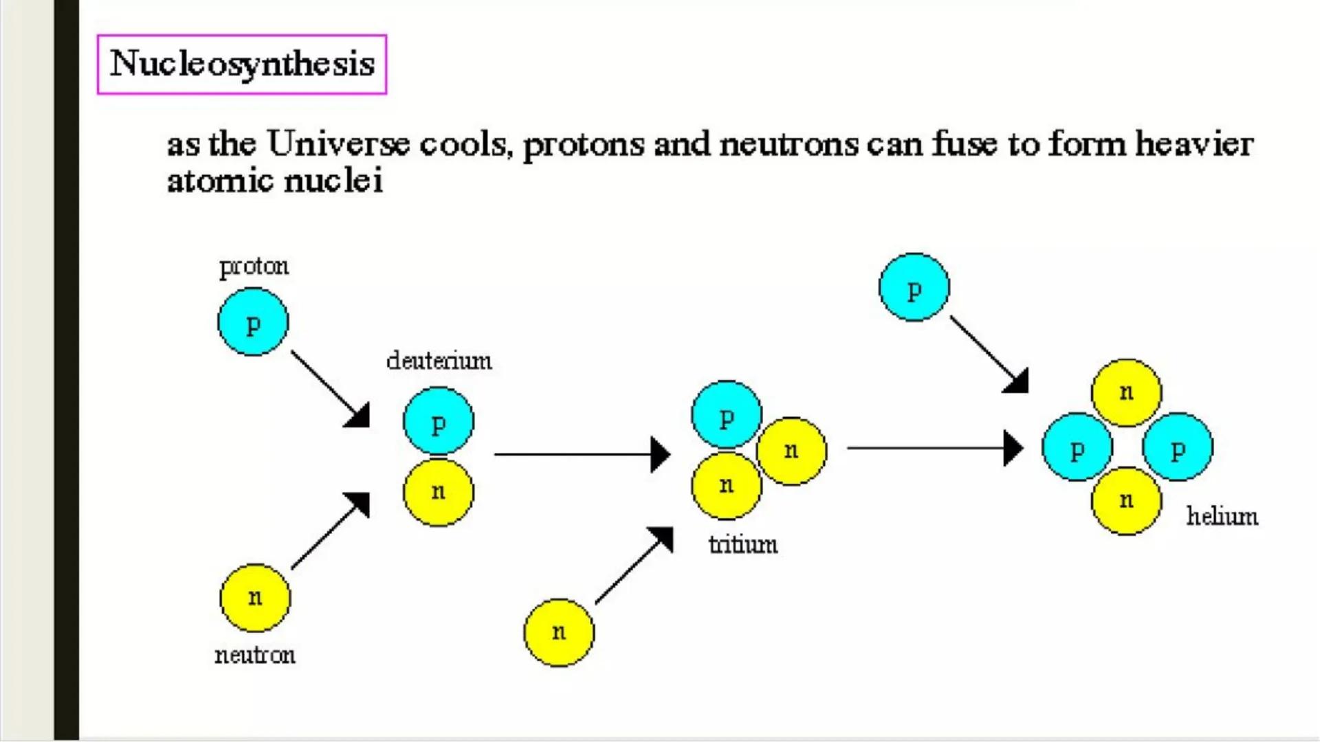 It is a branch of
natural science that
studies non-living
systems, in contrast
to life science. It in
turn has many
branches, each
referred