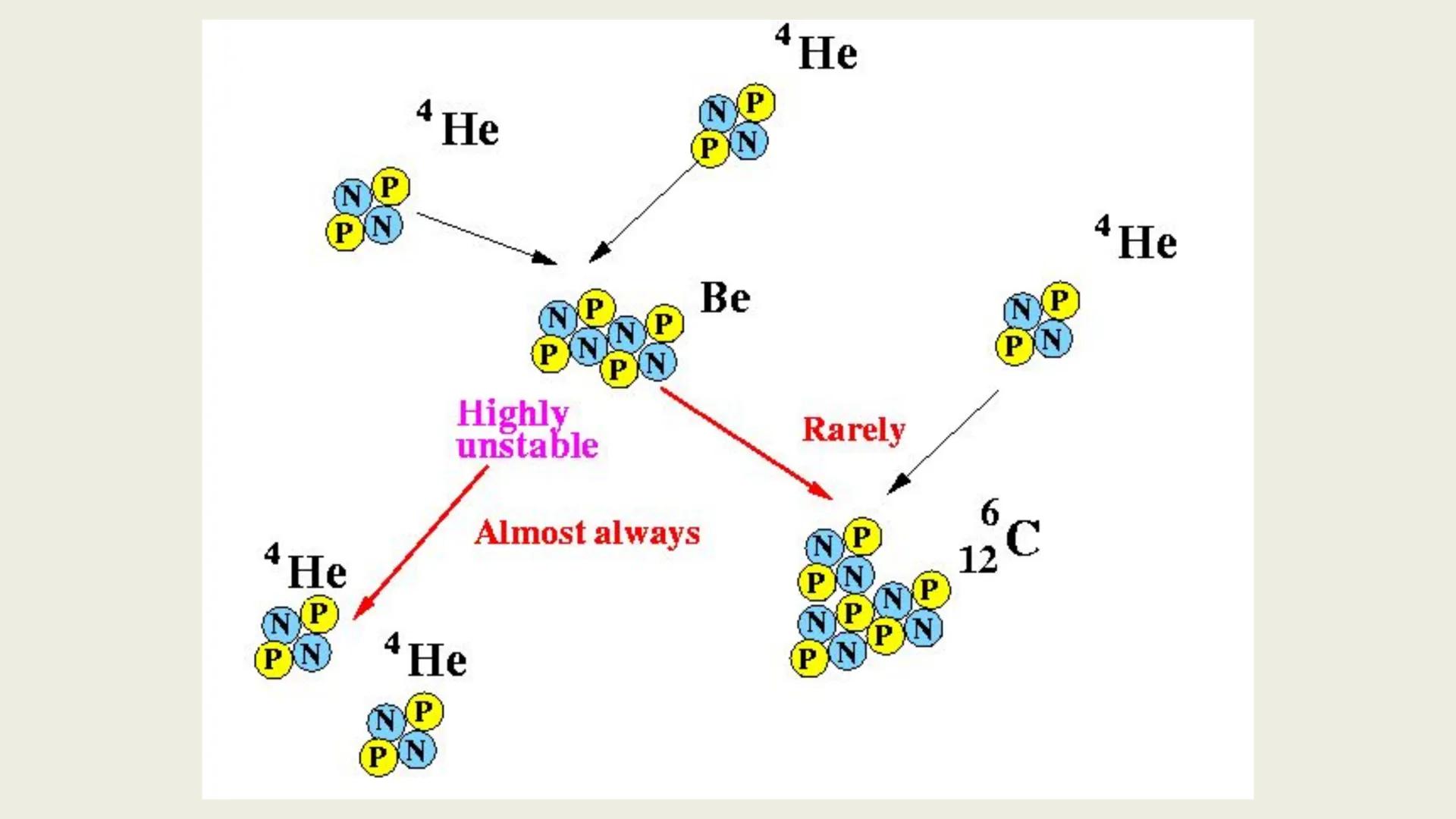 It is a branch of
natural science that
studies non-living
systems, in contrast
to life science. It in
turn has many
branches, each
referred