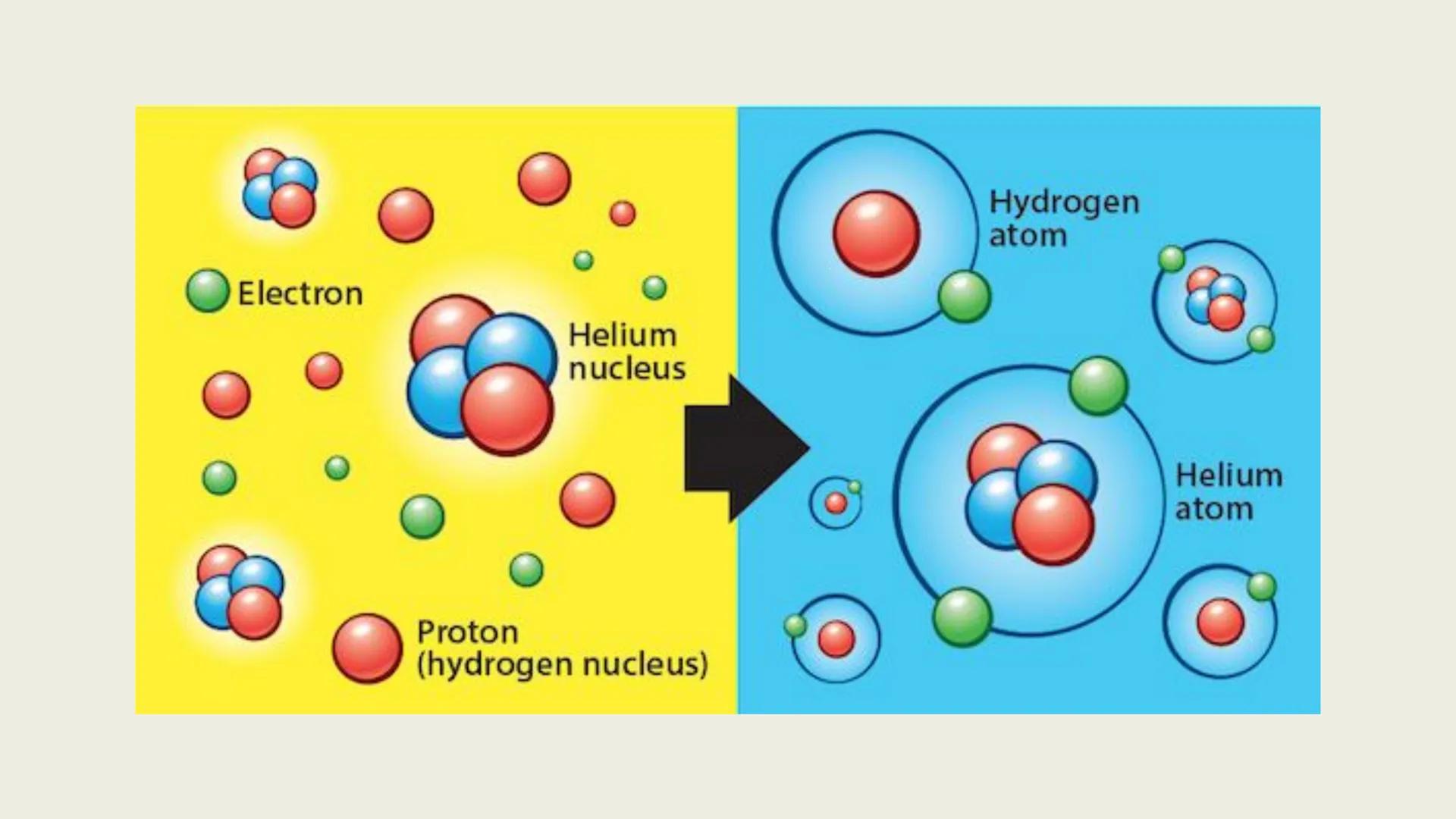 It is a branch of
natural science that
studies non-living
systems, in contrast
to life science. It in
turn has many
branches, each
referred