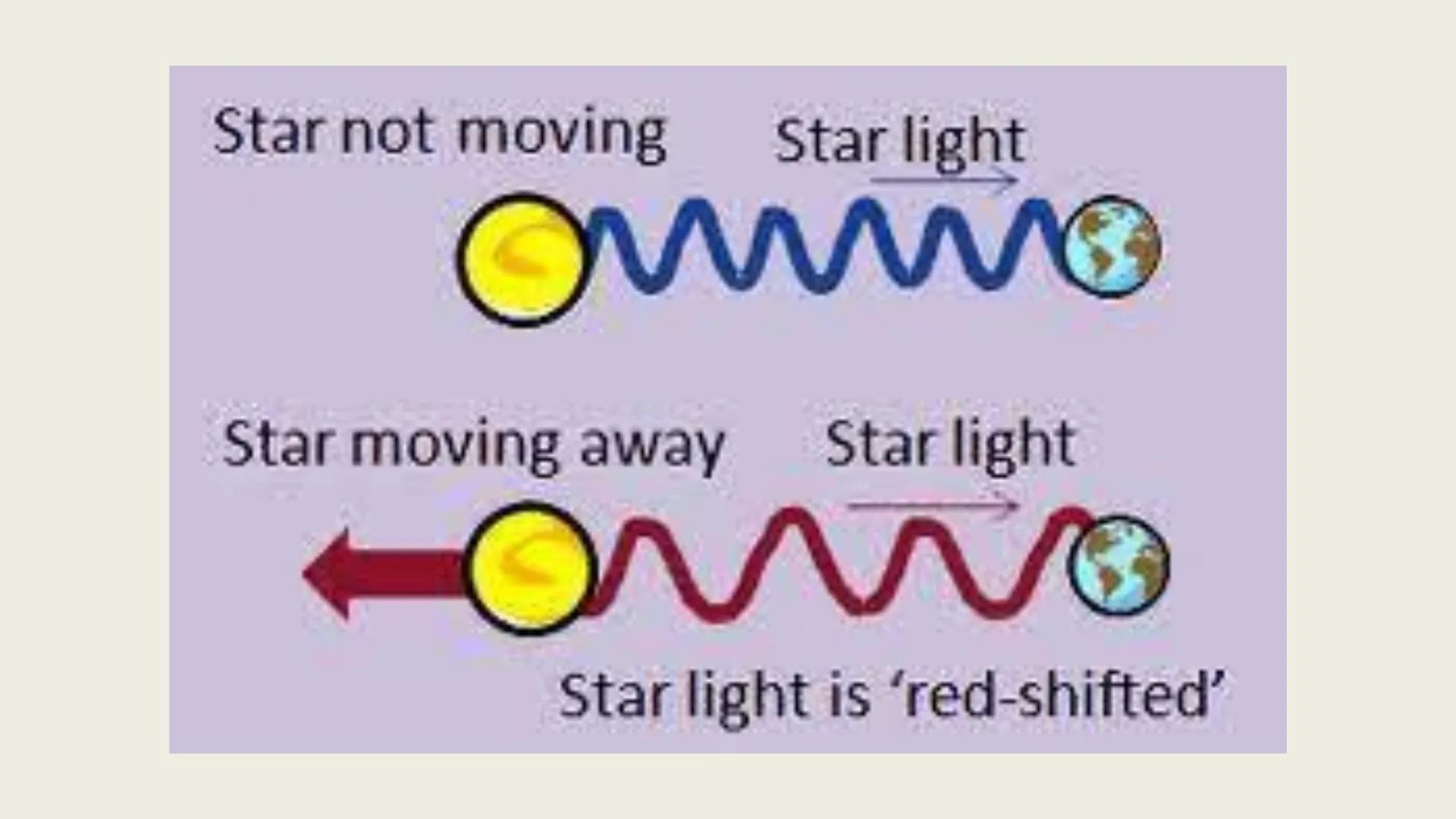 It is a branch of
natural science that
studies non-living
systems, in contrast
to life science. It in
turn has many
branches, each
referred