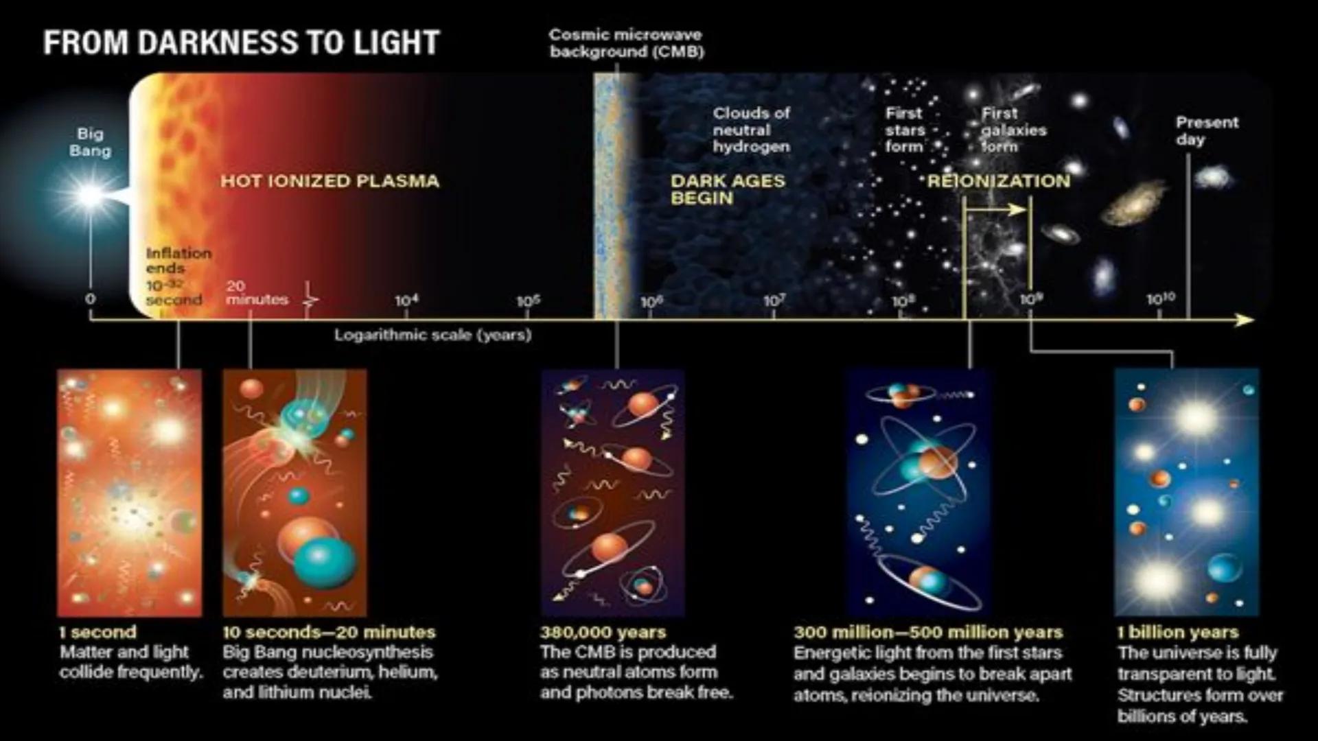 It is a branch of
natural science that
studies non-living
systems, in contrast
to life science. It in
turn has many
branches, each
referred