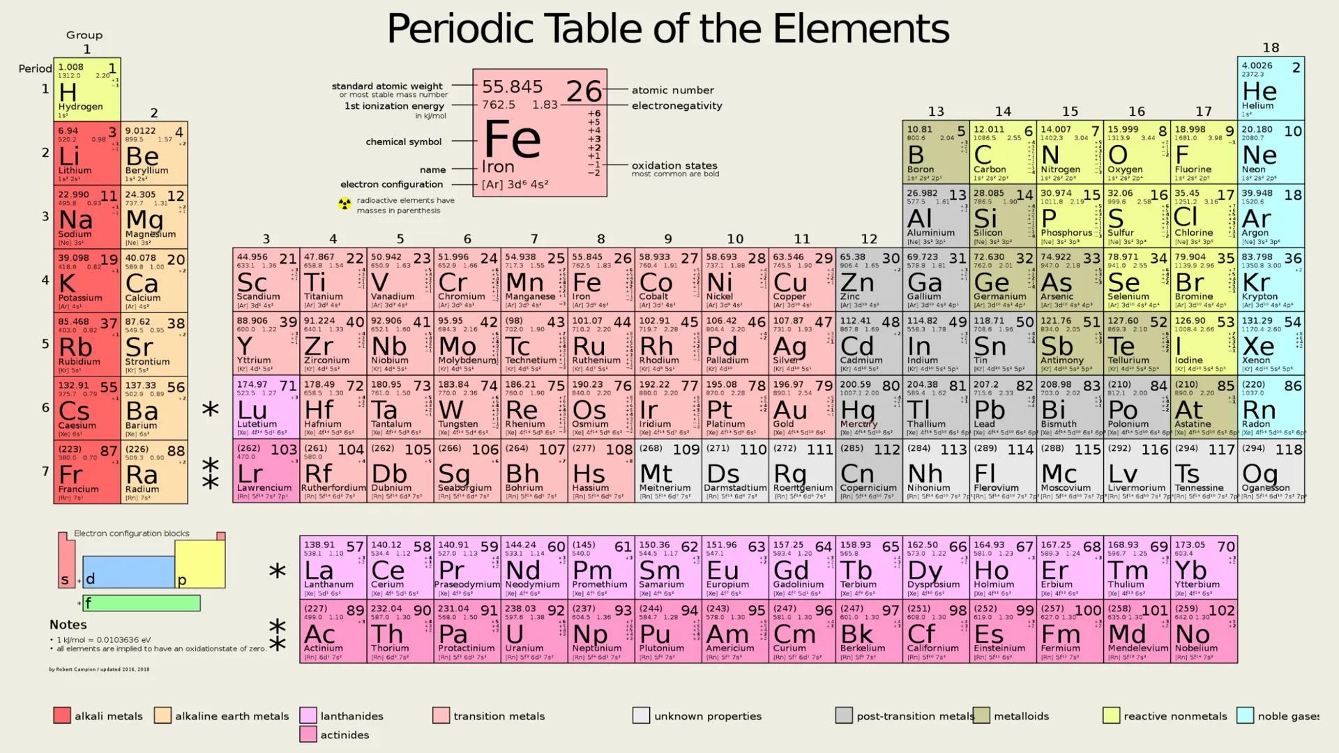 It is a branch of
natural science that
studies non-living
systems, in contrast
to life science. It in
turn has many
branches, each
referred