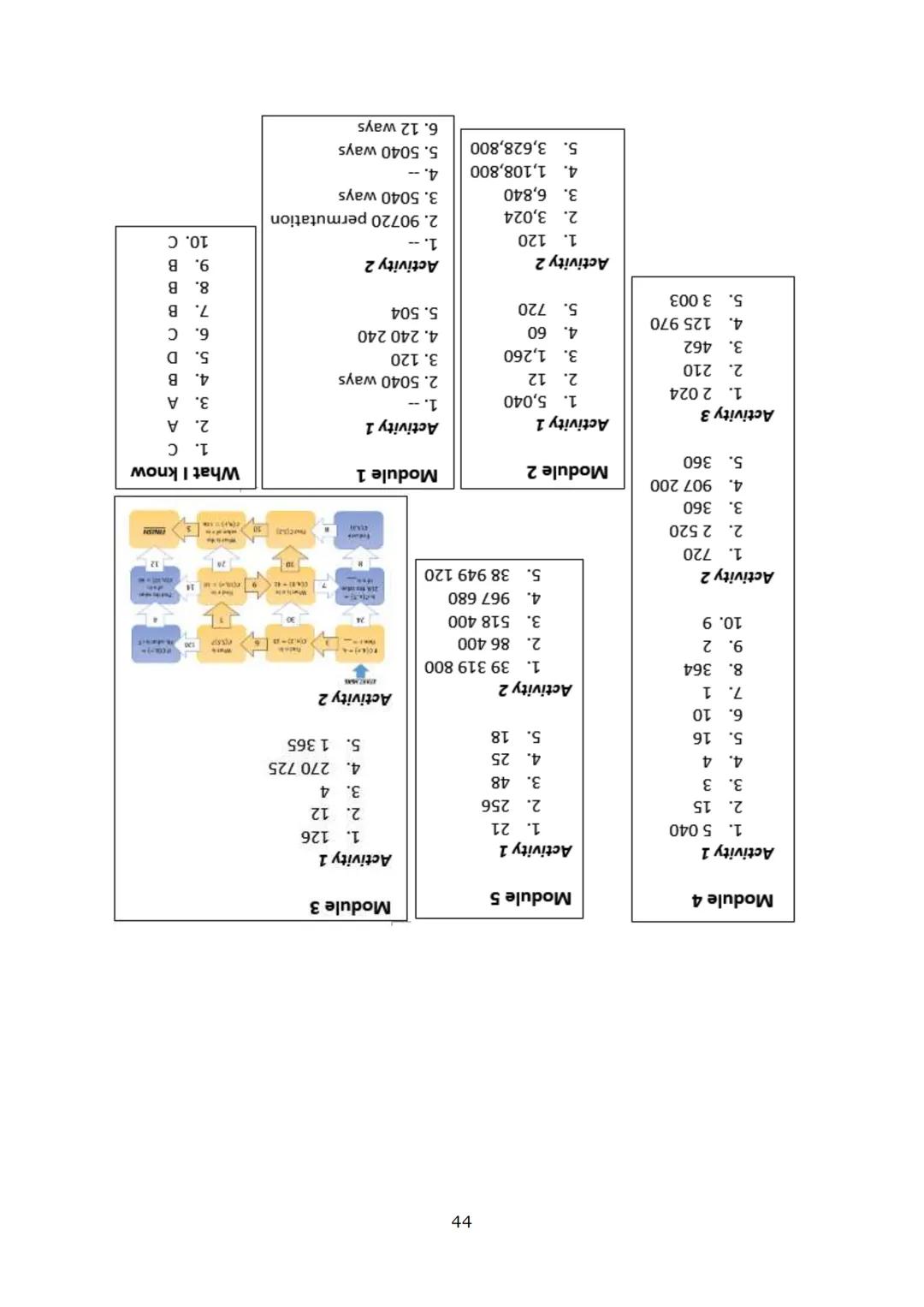 10
DIVISION OF NAVOTAS CITY
MATHEMATICS
Quarter 3
ADM
ALTERNATIVE DELIVERY MODE
S.Y. 2021-2022
NAVOTAS CITY PHILIPPINES
Group Diamond