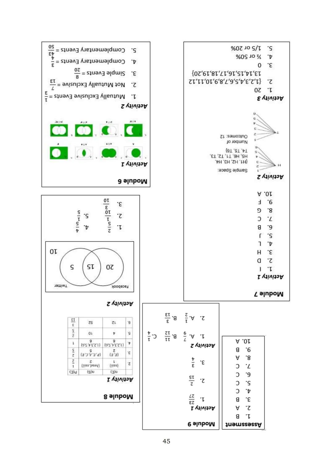 10
DIVISION OF NAVOTAS CITY
MATHEMATICS
Quarter 3
ADM
ALTERNATIVE DELIVERY MODE
S.Y. 2021-2022
NAVOTAS CITY PHILIPPINES
Group Diamond
