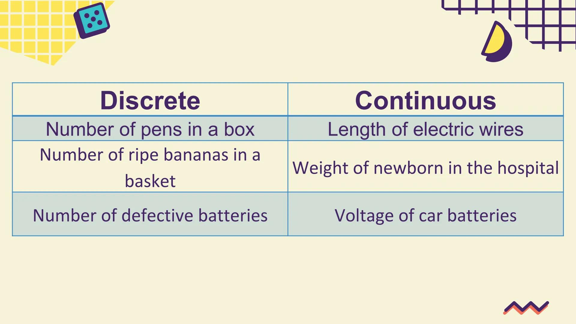# STATISTICS
# AND
# PROBABILITY
GRADE
11 Almighty GOD and FATHER,
Maker of the Heavens and the Earth,
Giver of light and author of all