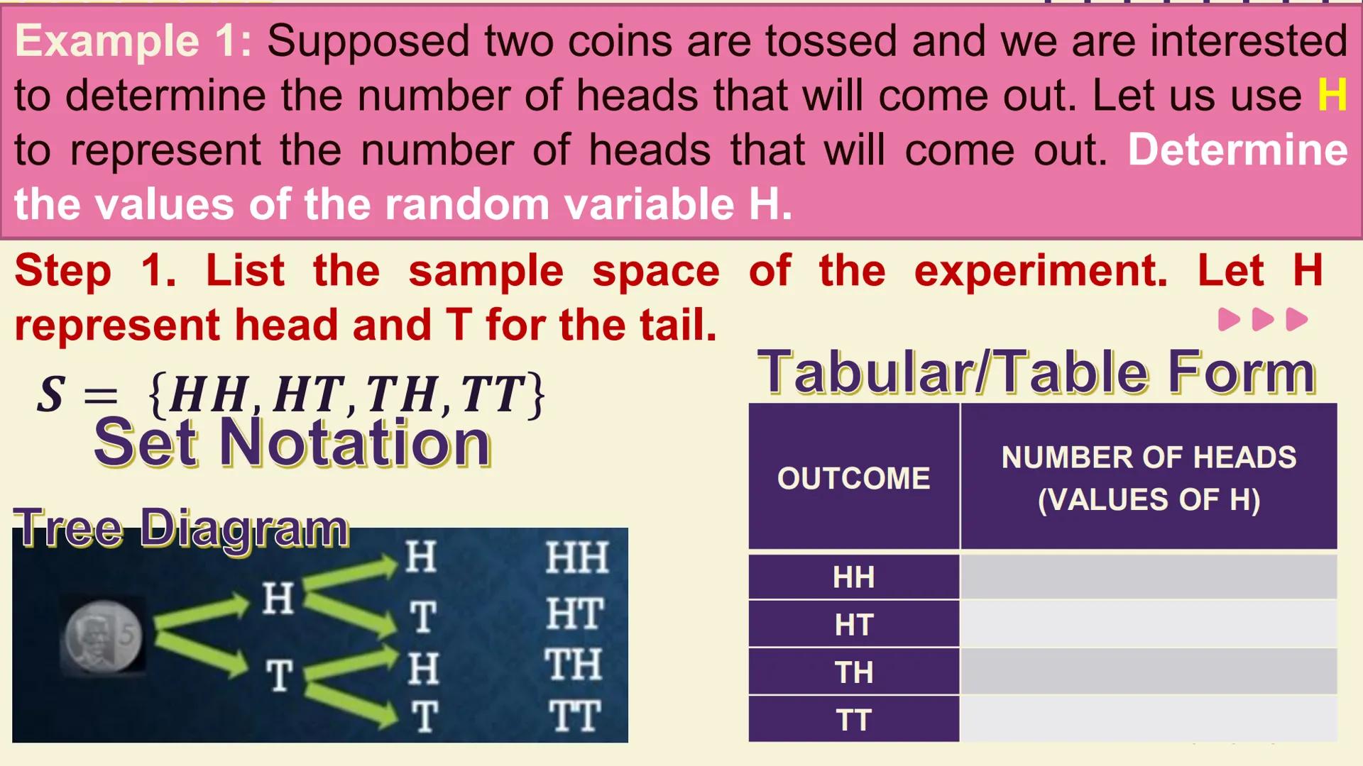 # STATISTICS
# AND
# PROBABILITY
GRADE
11 Almighty GOD and FATHER,
Maker of the Heavens and the Earth,
Giver of light and author of all