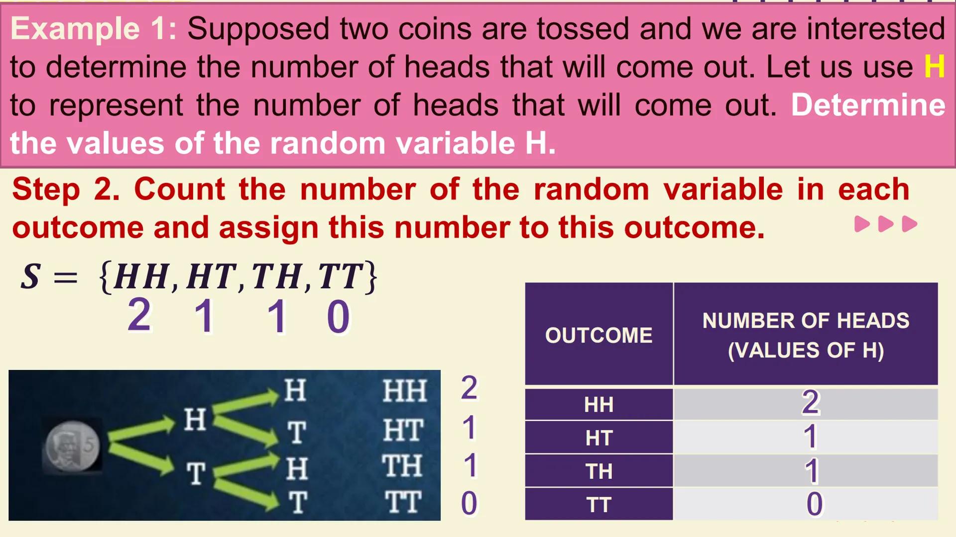 # STATISTICS
# AND
# PROBABILITY
GRADE
11 Almighty GOD and FATHER,
Maker of the Heavens and the Earth,
Giver of light and author of all