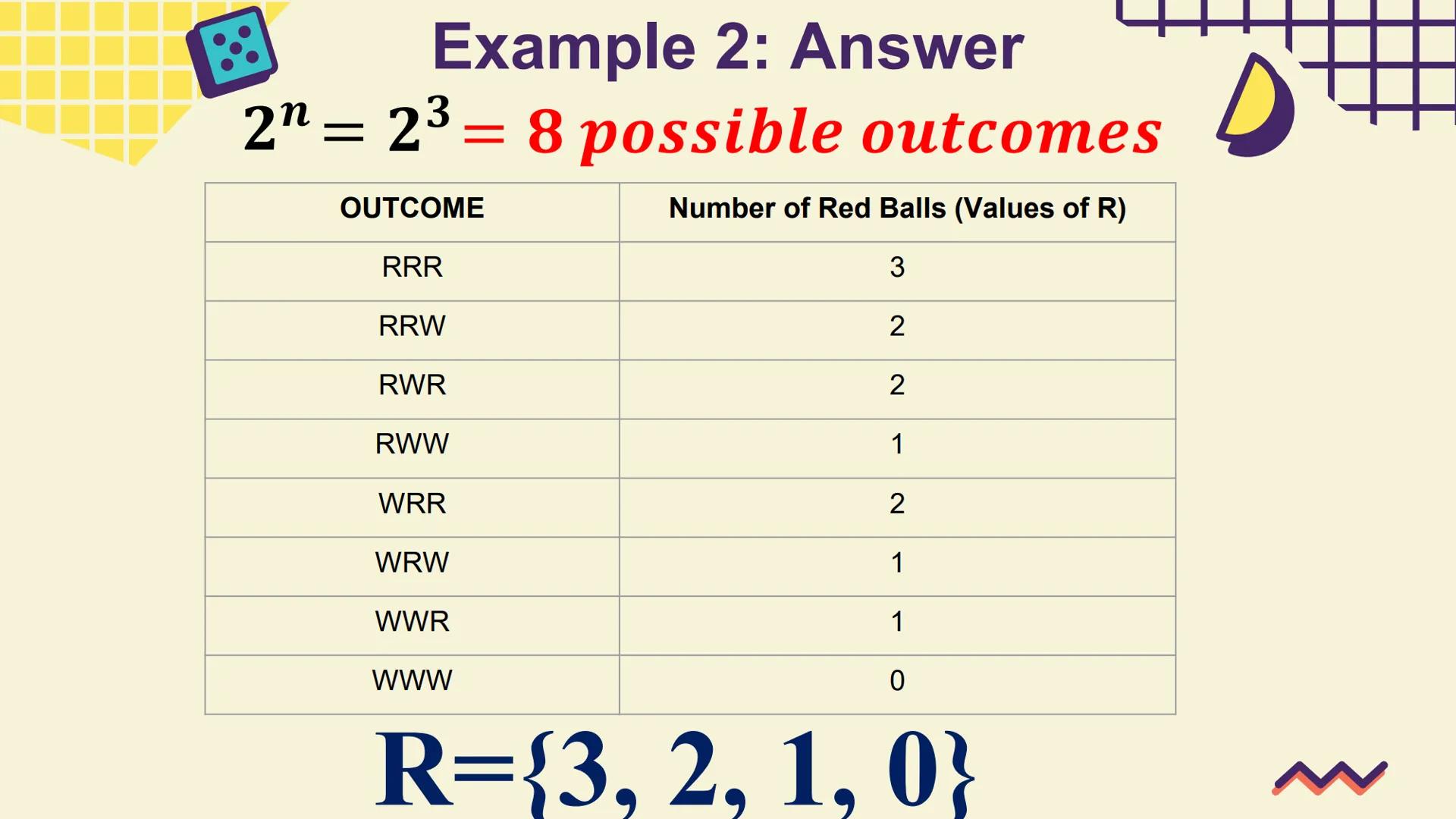 # STATISTICS
# AND
# PROBABILITY
GRADE
11 Almighty GOD and FATHER,
Maker of the Heavens and the Earth,
Giver of light and author of all