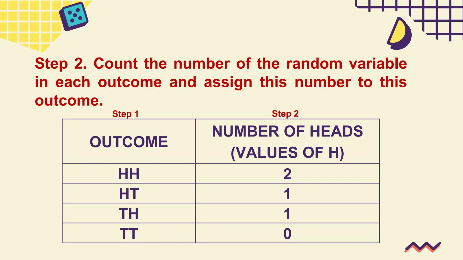# STATISTICS
# AND
# PROBABILITY
GRADE
11 Almighty GOD and FATHER,
Maker of the Heavens and the Earth,
Giver of light and author of all