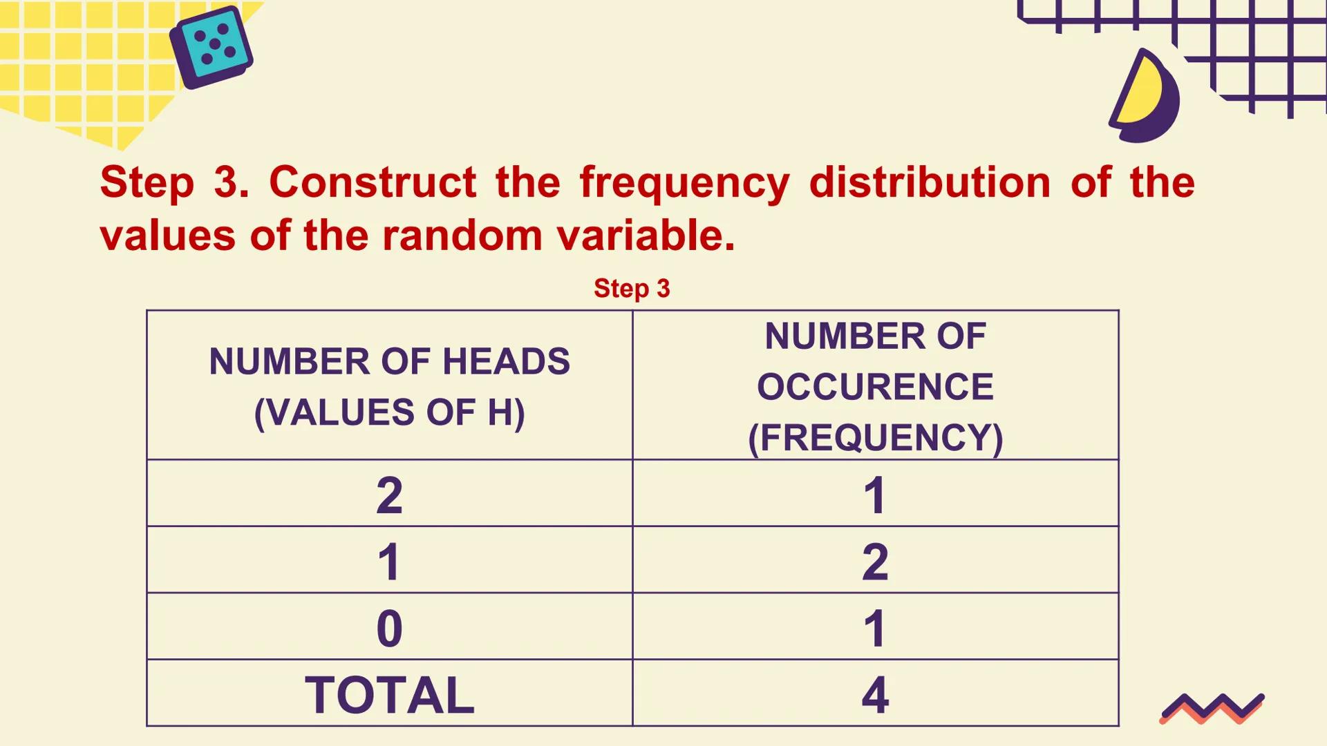 # STATISTICS
# AND
# PROBABILITY
GRADE
11 Almighty GOD and FATHER,
Maker of the Heavens and the Earth,
Giver of light and author of all