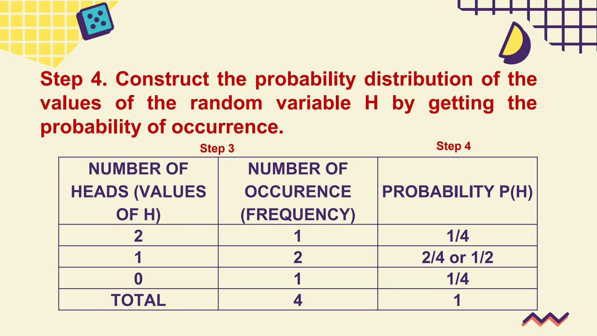 # STATISTICS
# AND
# PROBABILITY
GRADE
11 Almighty GOD and FATHER,
Maker of the Heavens and the Earth,
Giver of light and author of all