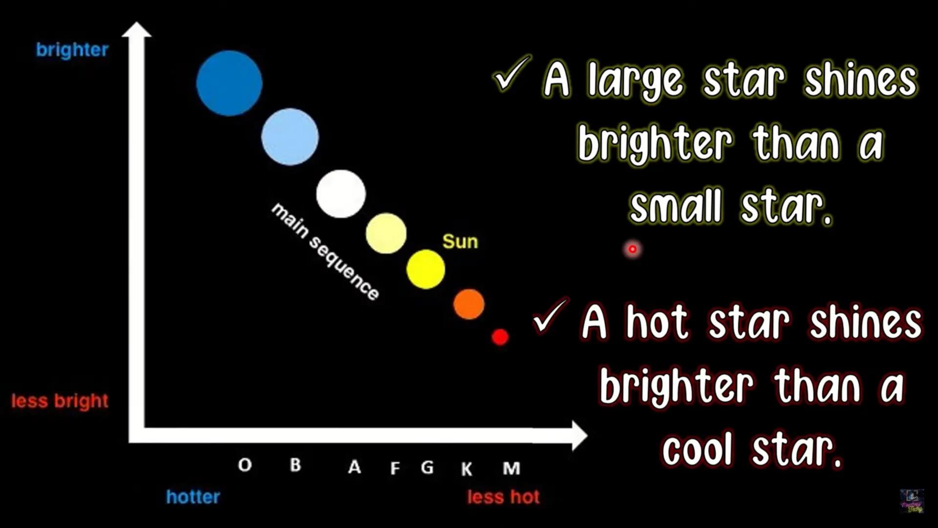 # GRADE 9 SCIENCE QUARTER 3
Week 7-8
# CONSTELLATION
Charateristics of Stars
Examples of Constellation
Techy # GRADE 9 SCIENCE QUARTER