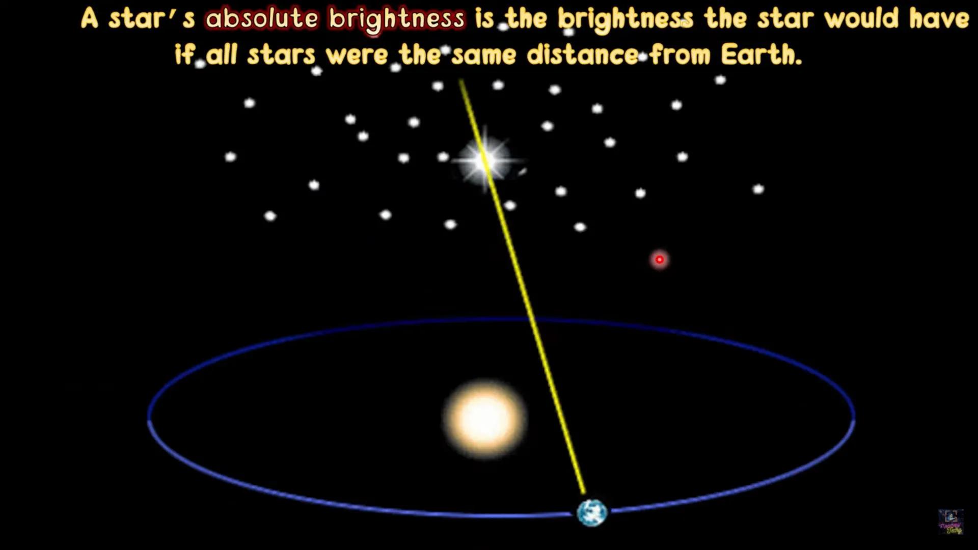 # GRADE 9 SCIENCE QUARTER 3
Week 7-8
# CONSTELLATION
Charateristics of Stars
Examples of Constellation
Techy # GRADE 9 SCIENCE QUARTER